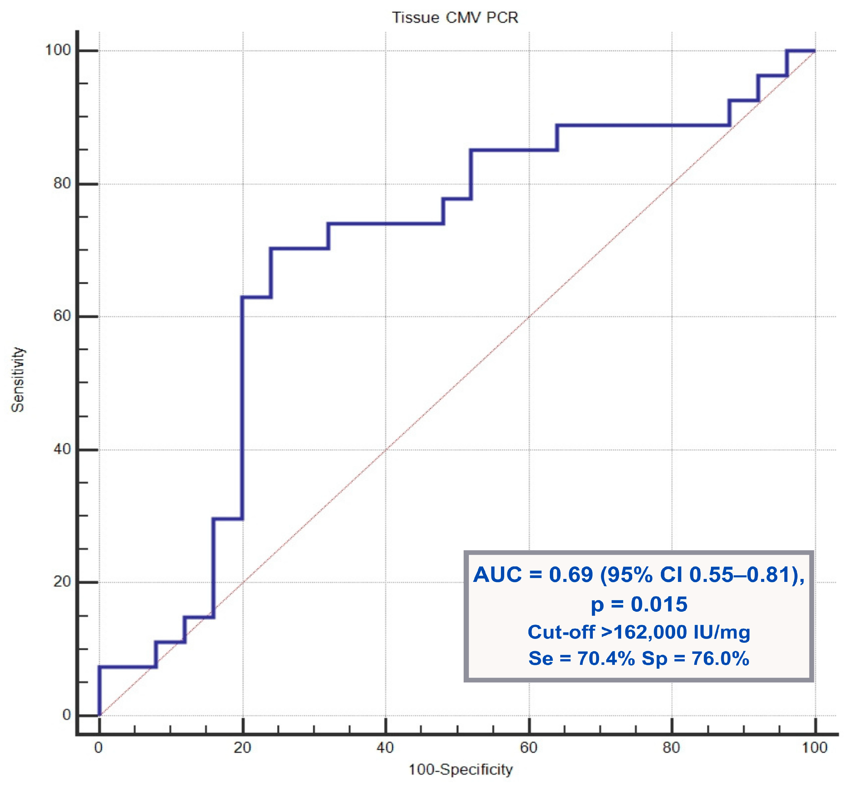 Viruses 18 00188 g001 Viruses 18 00188 g001