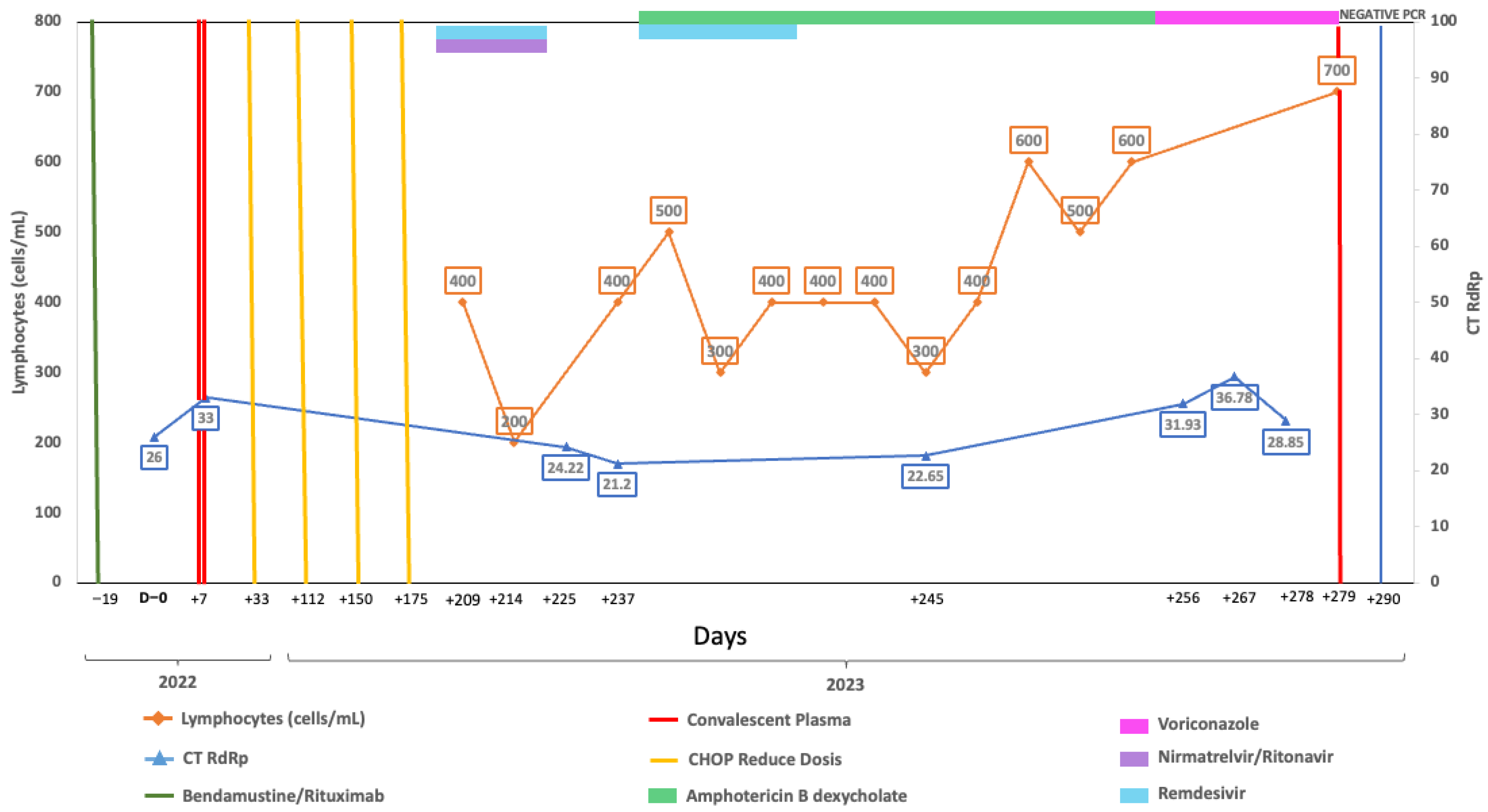 Viruses 18 00189 g001