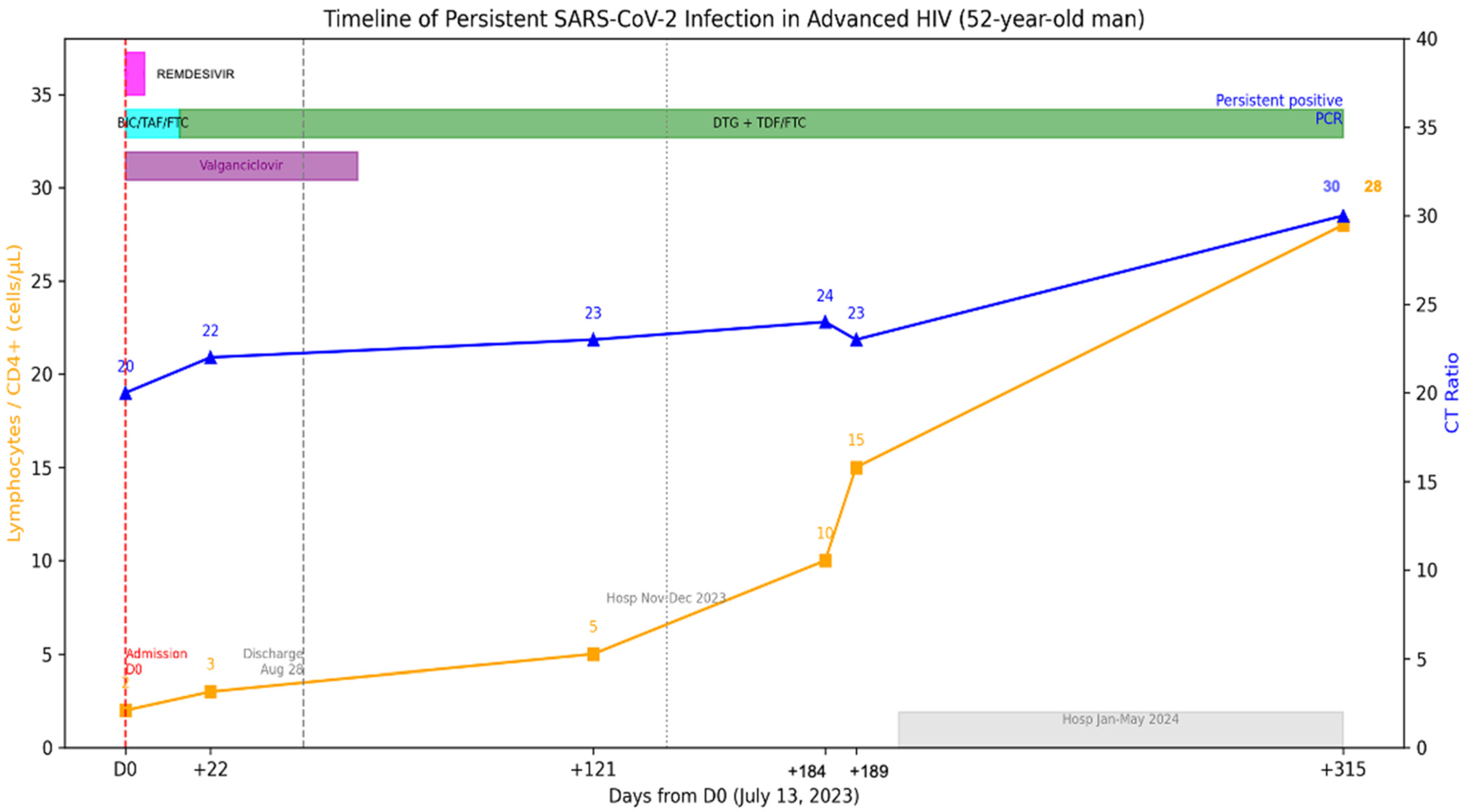 Viruses 18 00189 g004