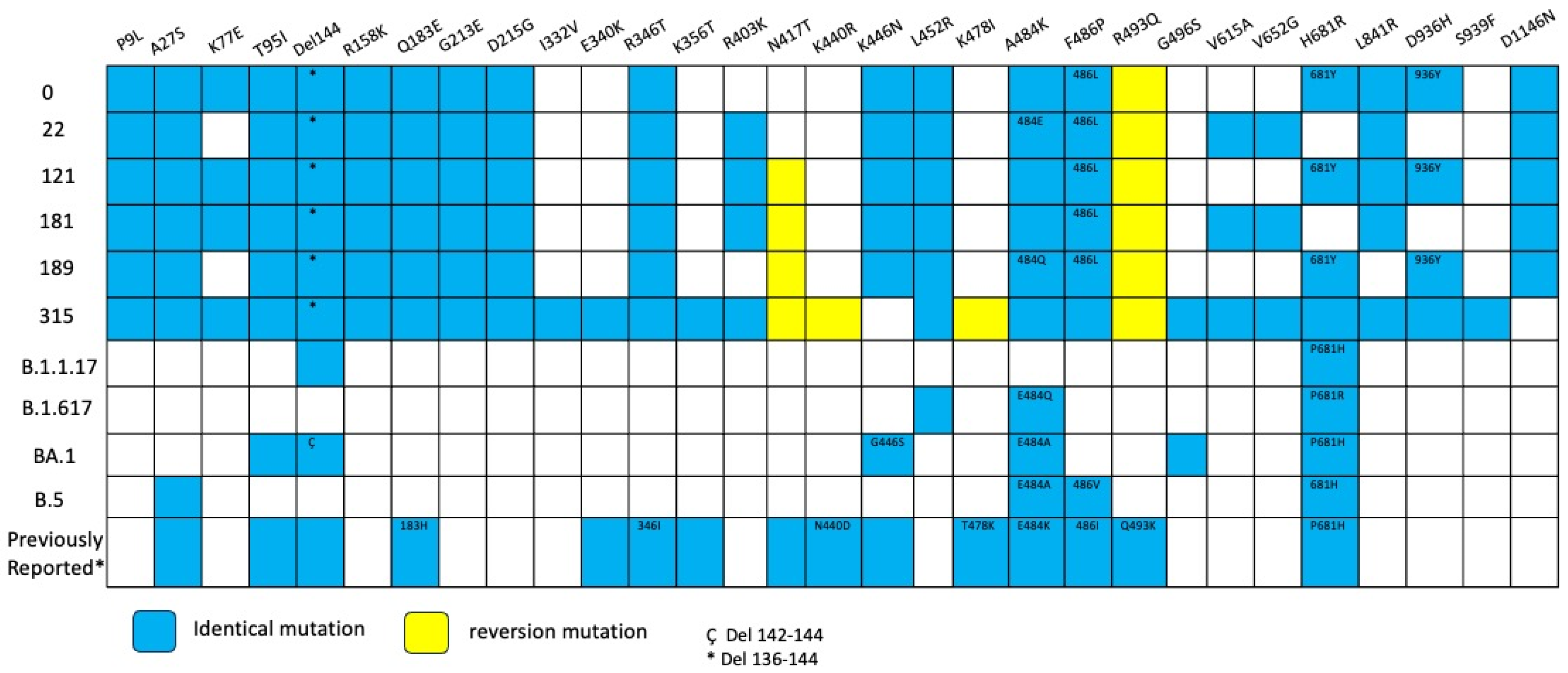 Viruses 18 00189 g006