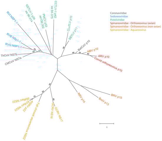 Viruses 18 00193 g002