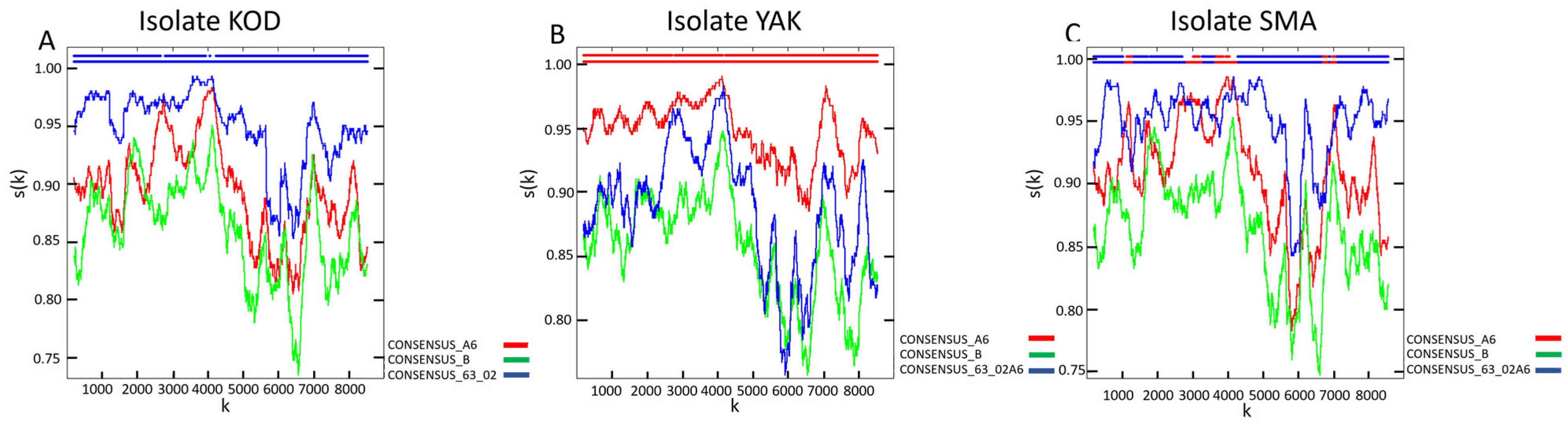 Viruses 18 00204 g001
