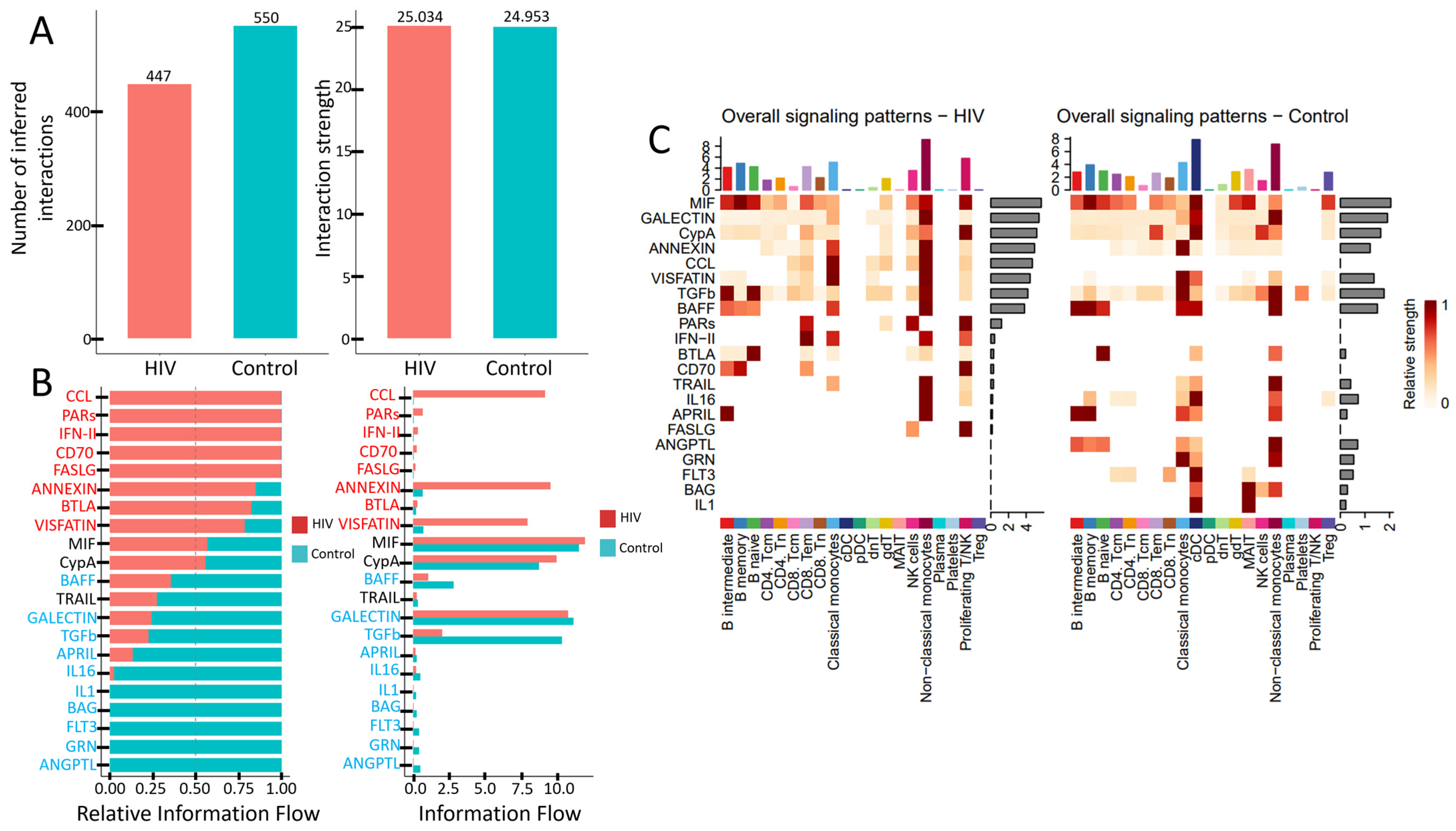 Viruses 18 00204 g009