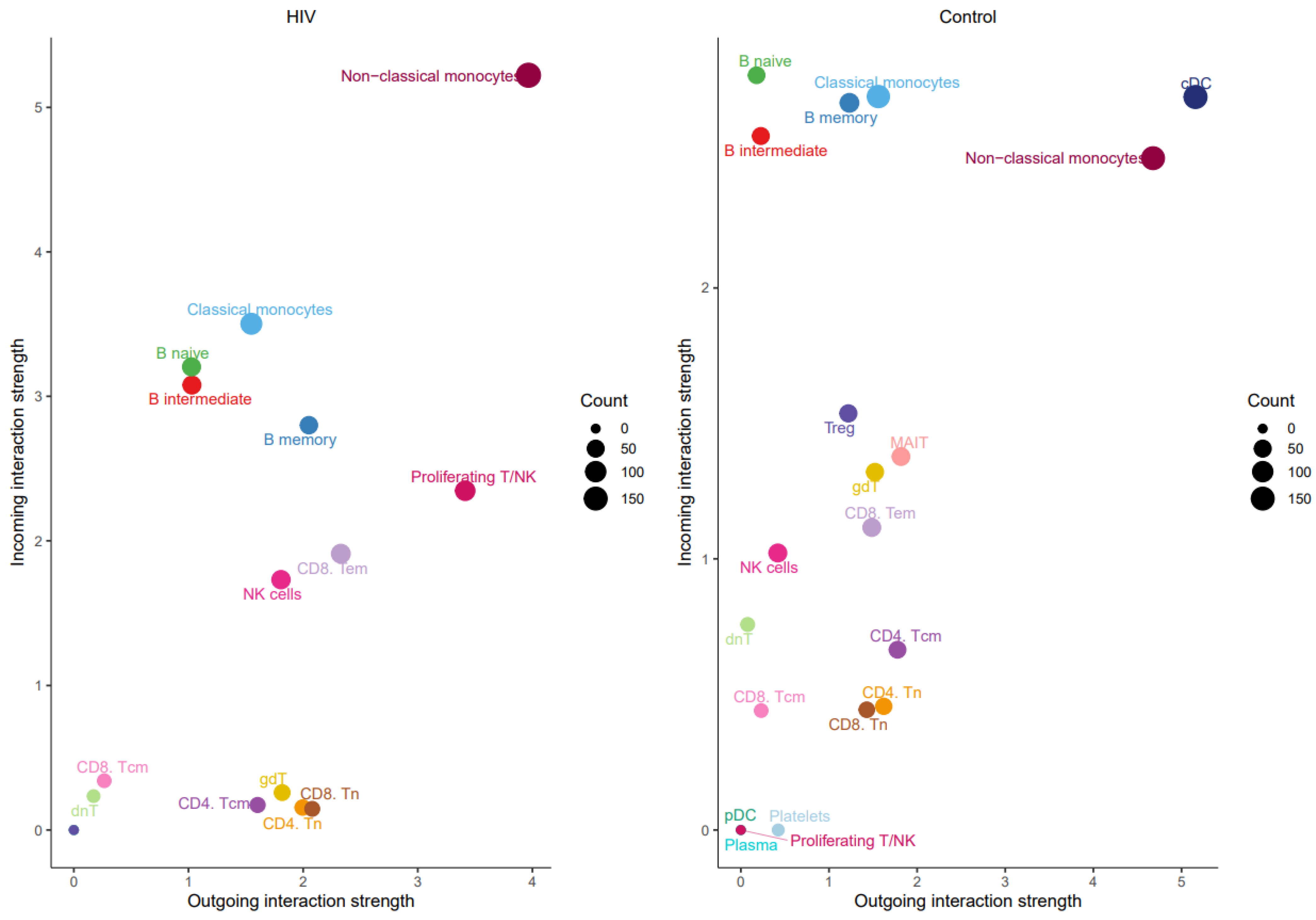 Viruses 18 00204 g010