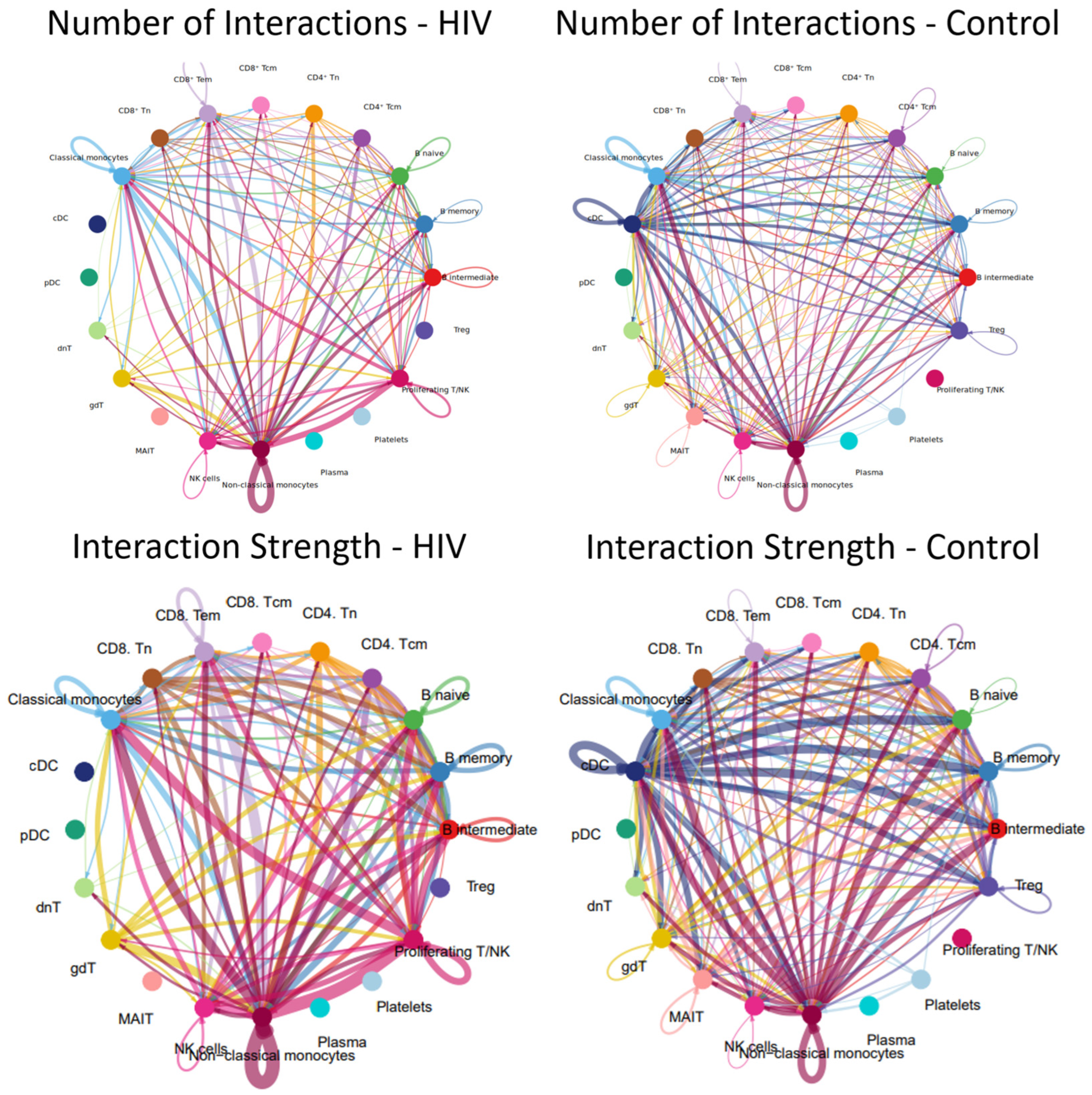 Viruses 18 00204 g013