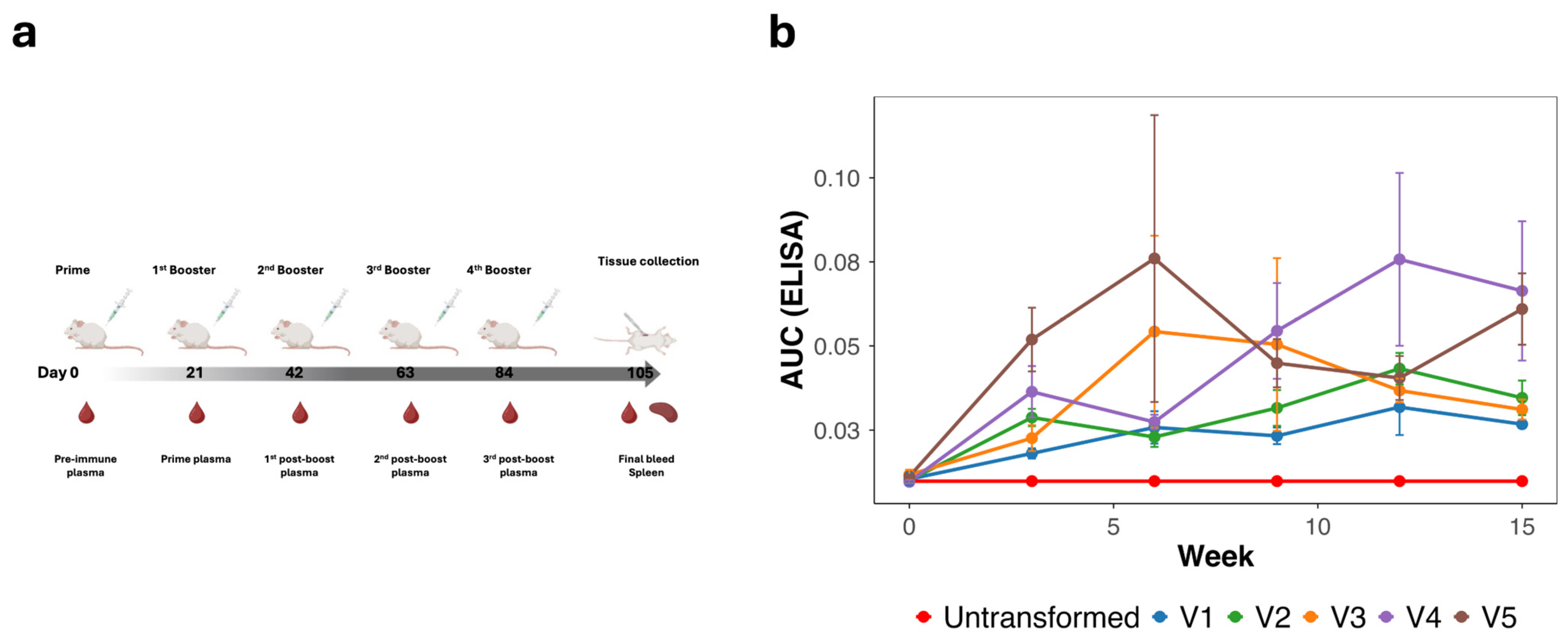 Viruses 18 00209 g003