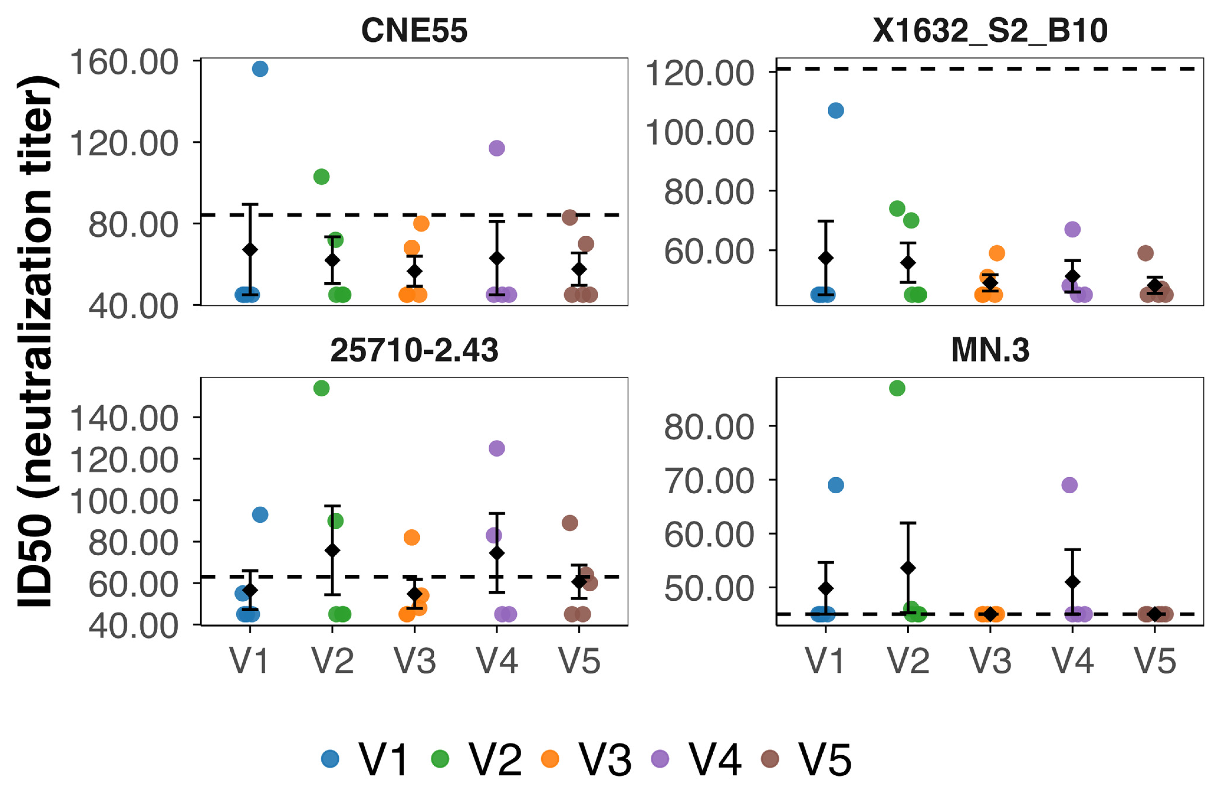 Viruses 18 00209 g004