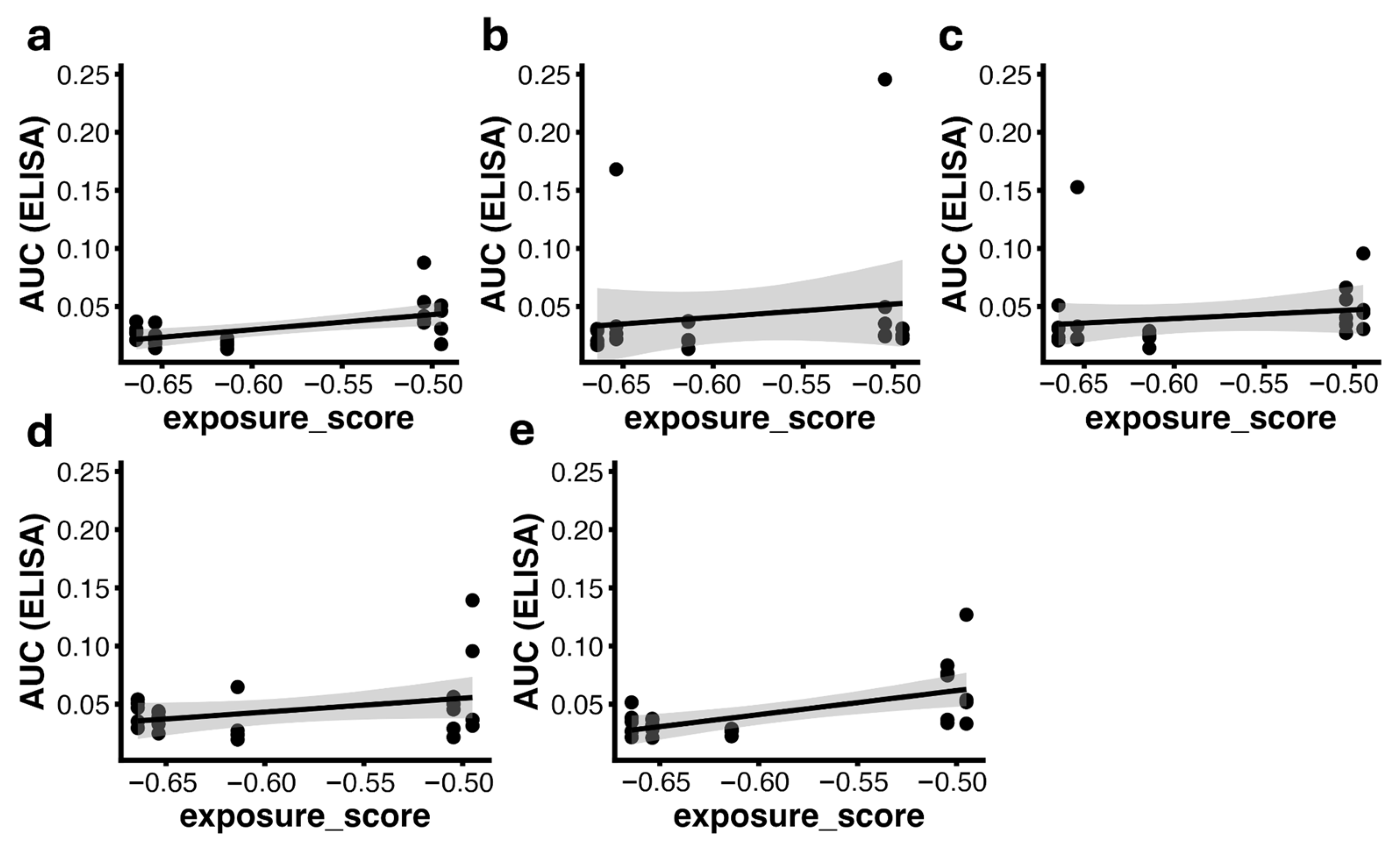 Viruses 18 00209 g006