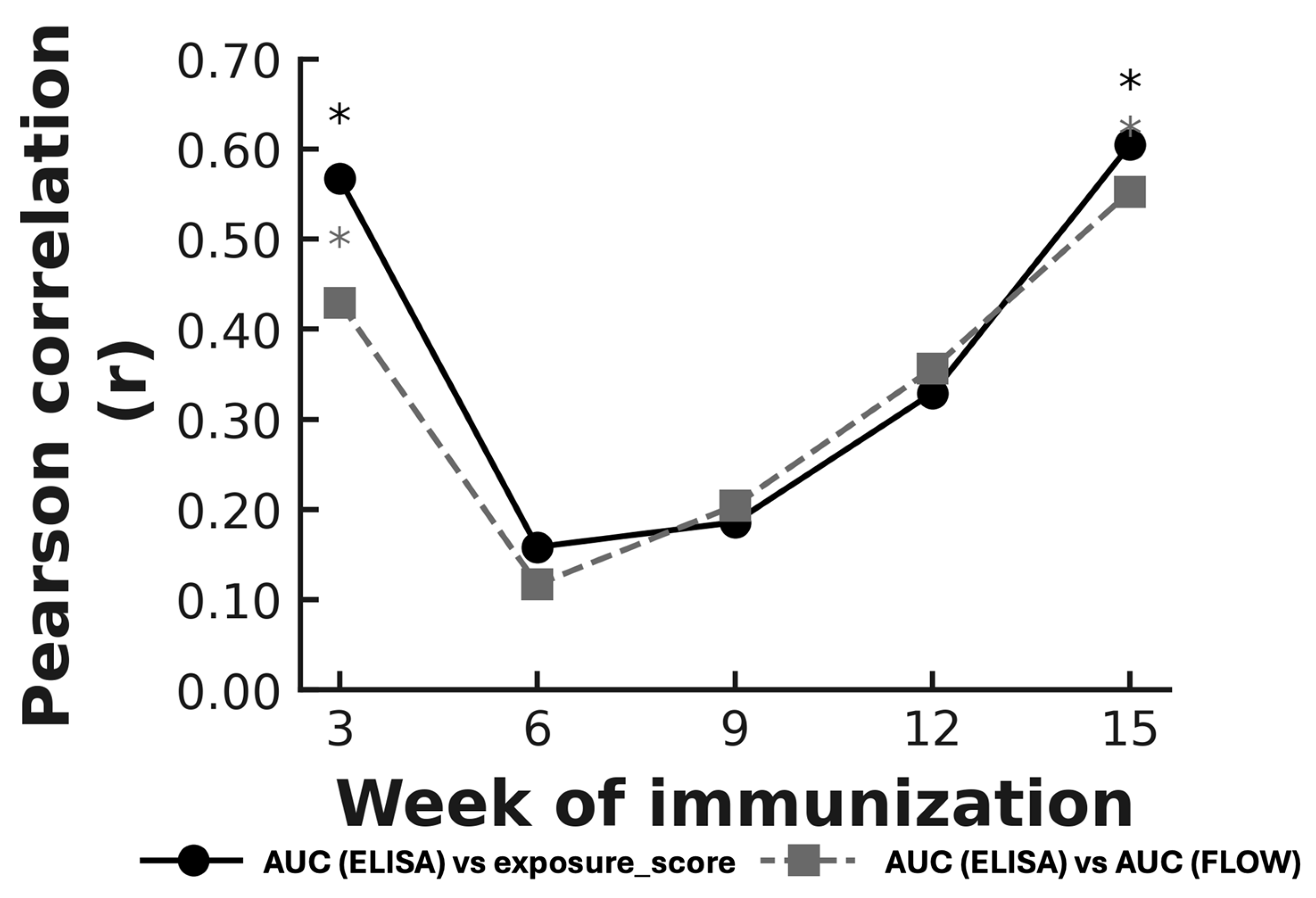 Viruses 18 00209 g007