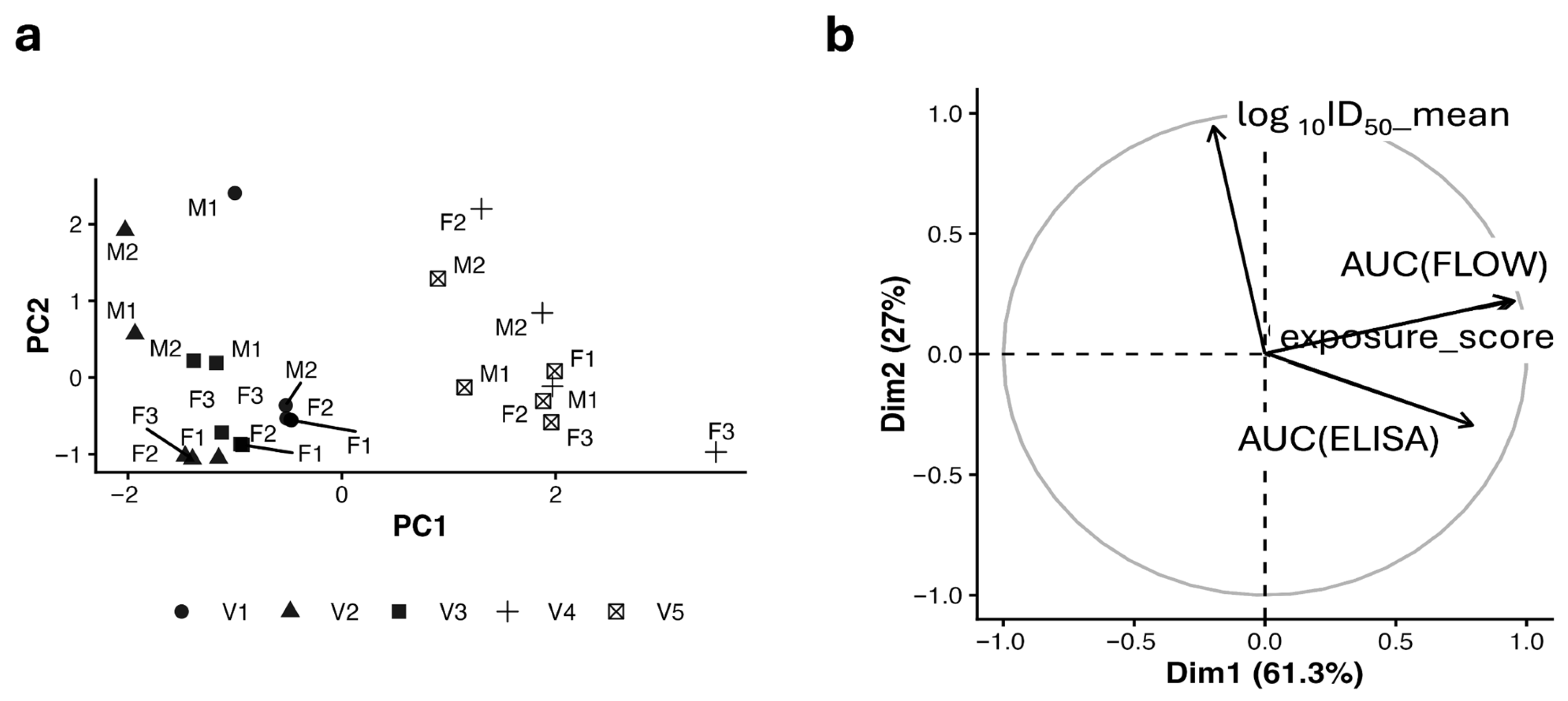 Viruses 18 00209 g008
