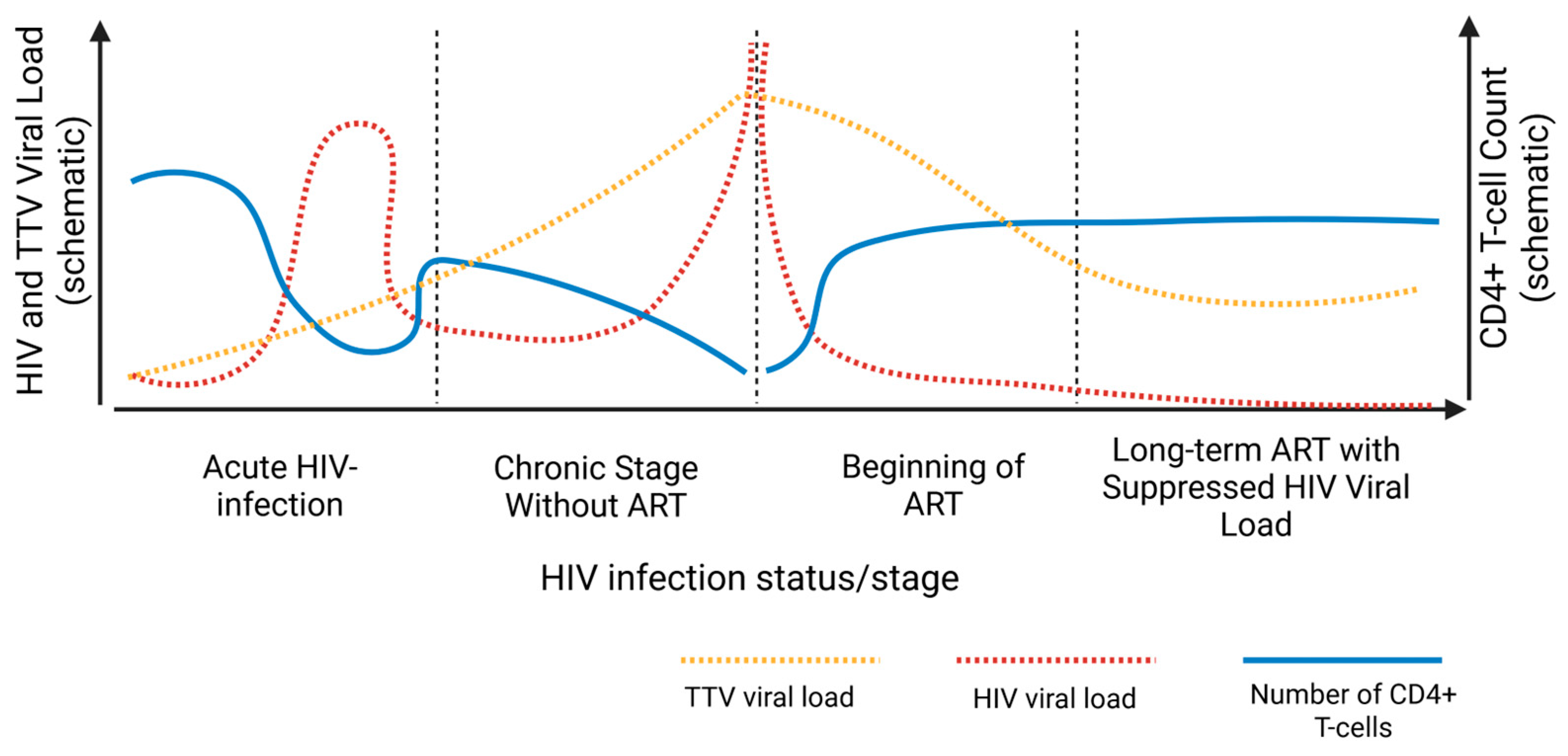 Viruses 18 00235 g004 Viruses 18 00235 g004