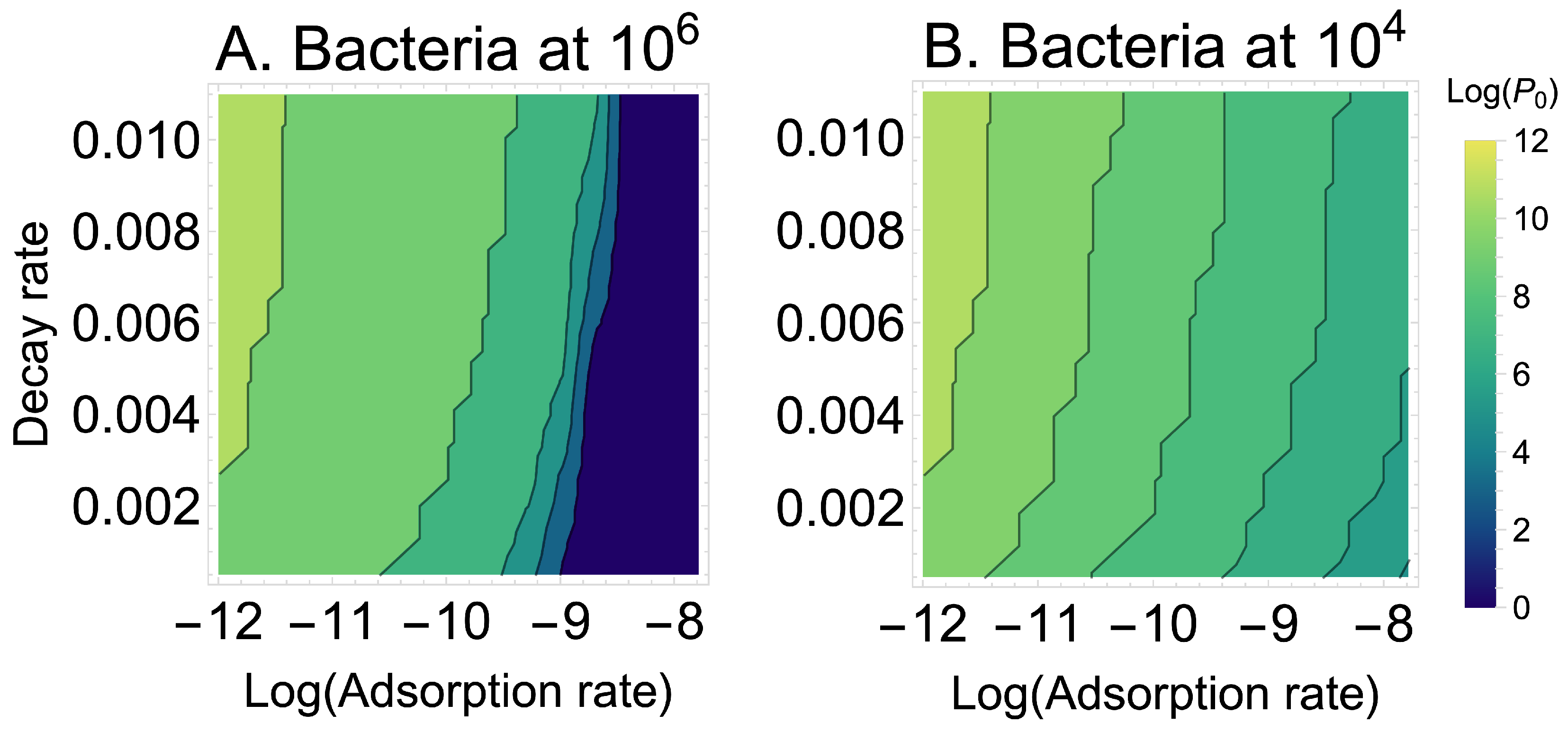 Viruses 18 00240 g003