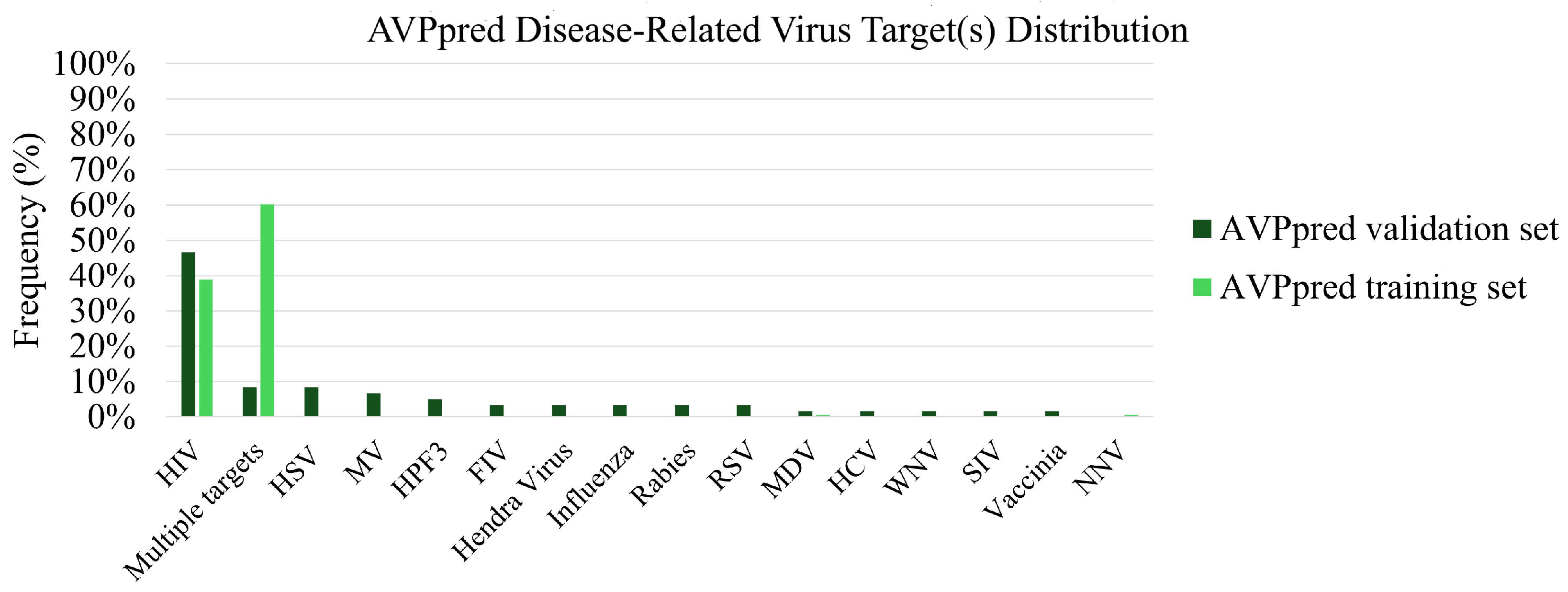 Viruses 18 00260 g006 Viruses 18 00260 g006