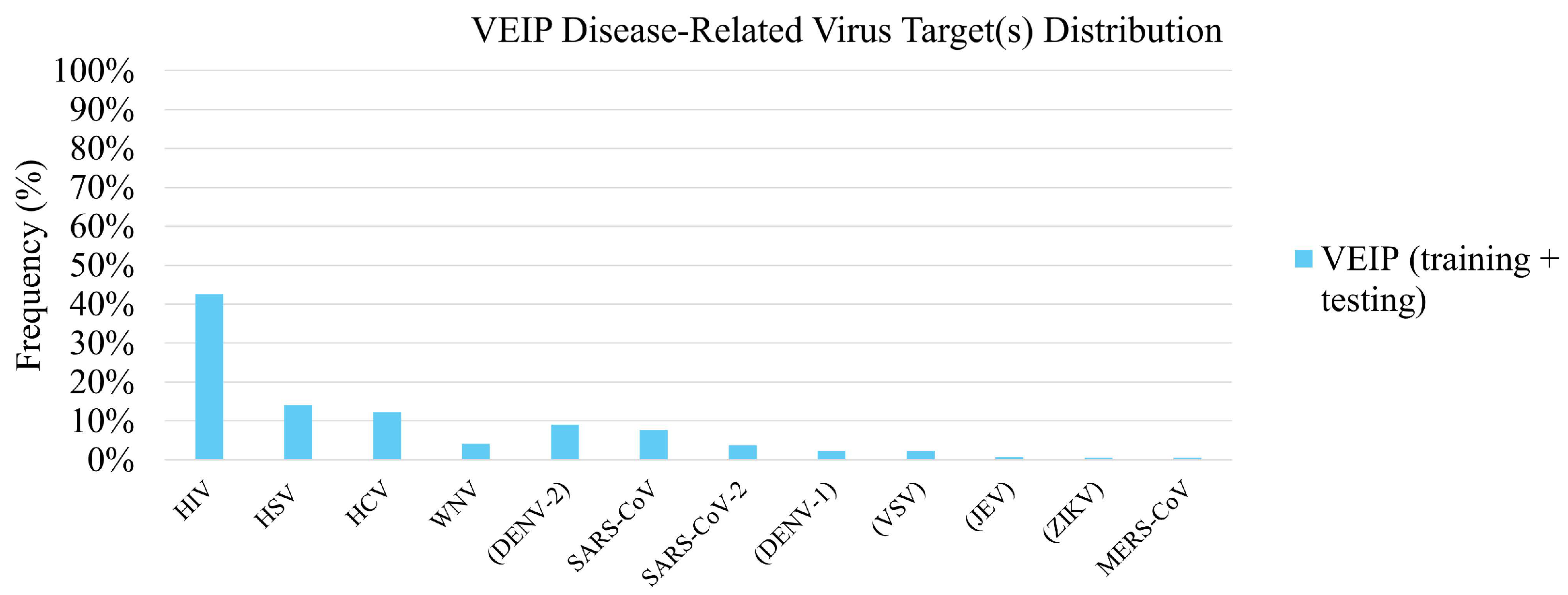 Viruses 18 00260 g007 Viruses 18 00260 g007