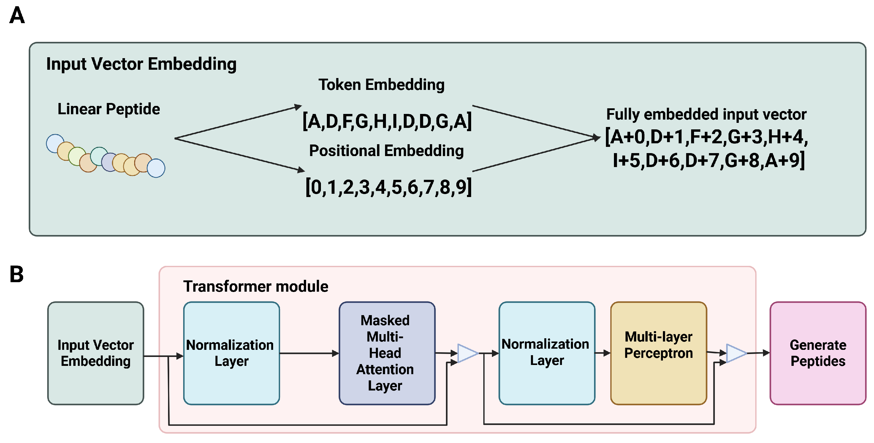 Viruses 18 00260 g016 Viruses 18 00260 g016