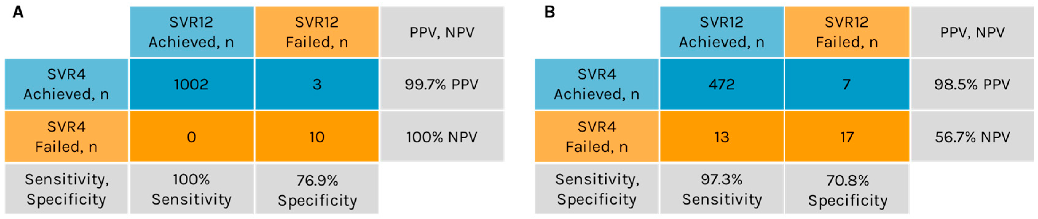 Viruses 18 00269 g002