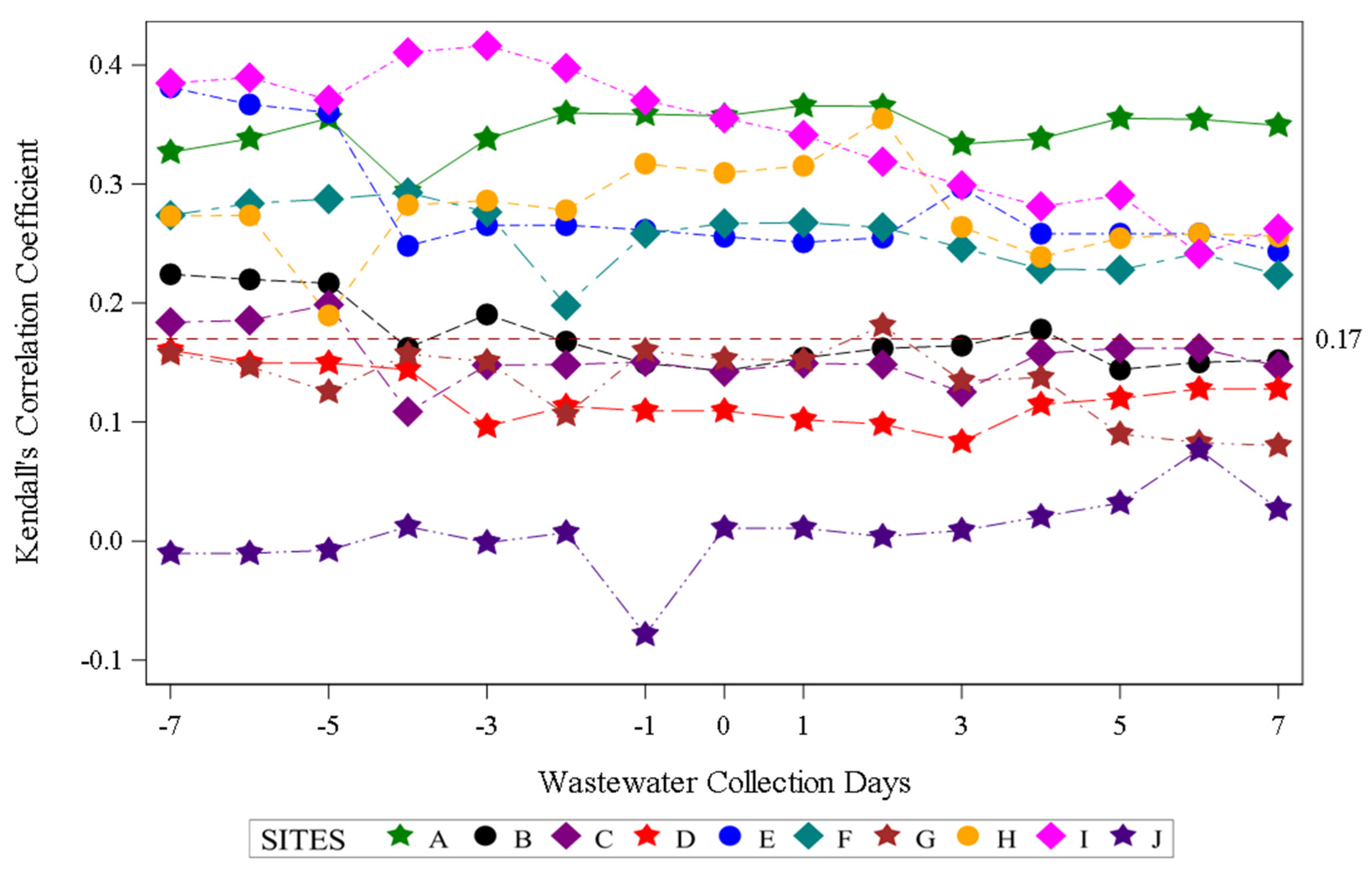 Viruses 18 00282 g003