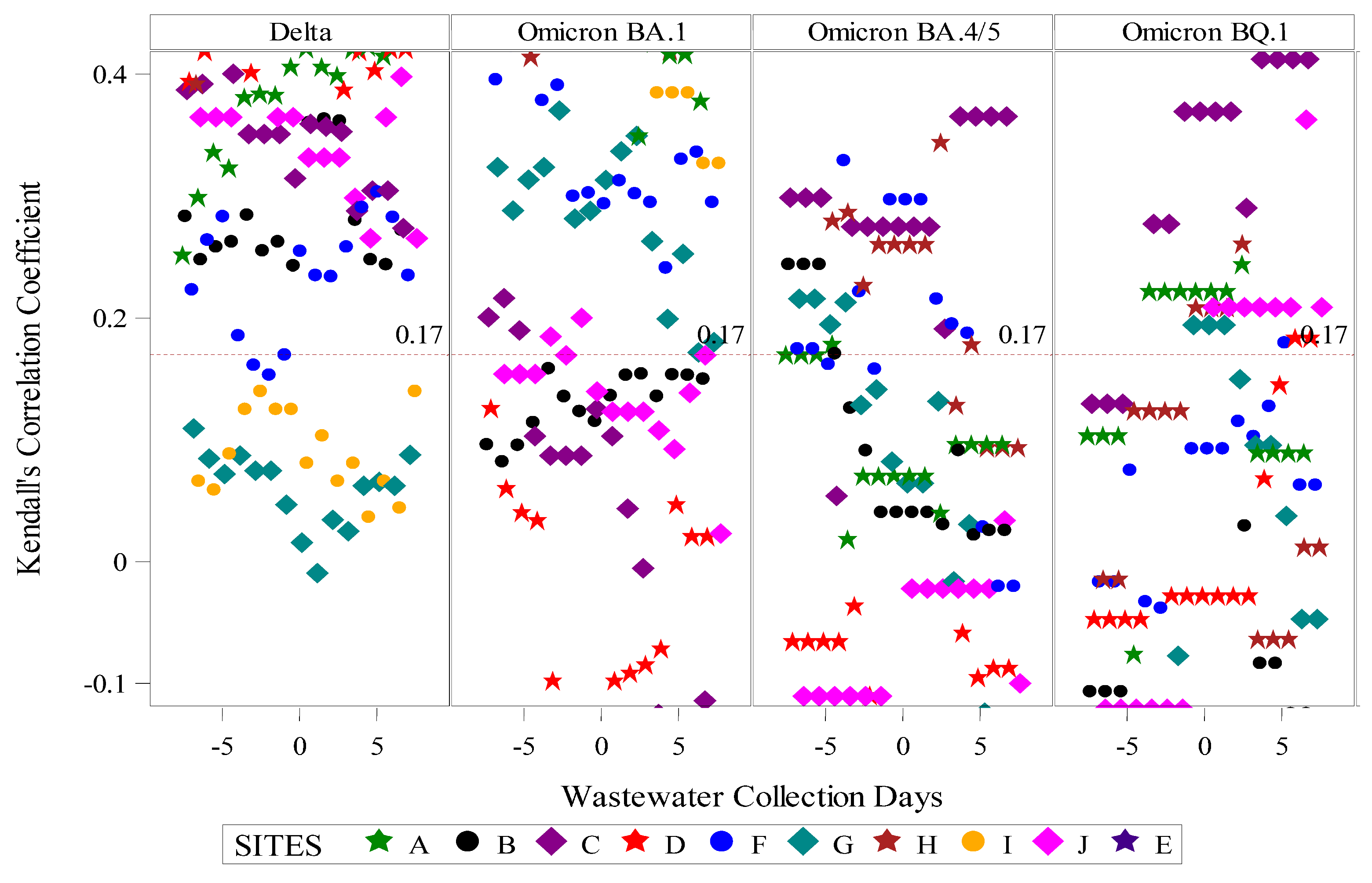 Viruses 18 00282 g004