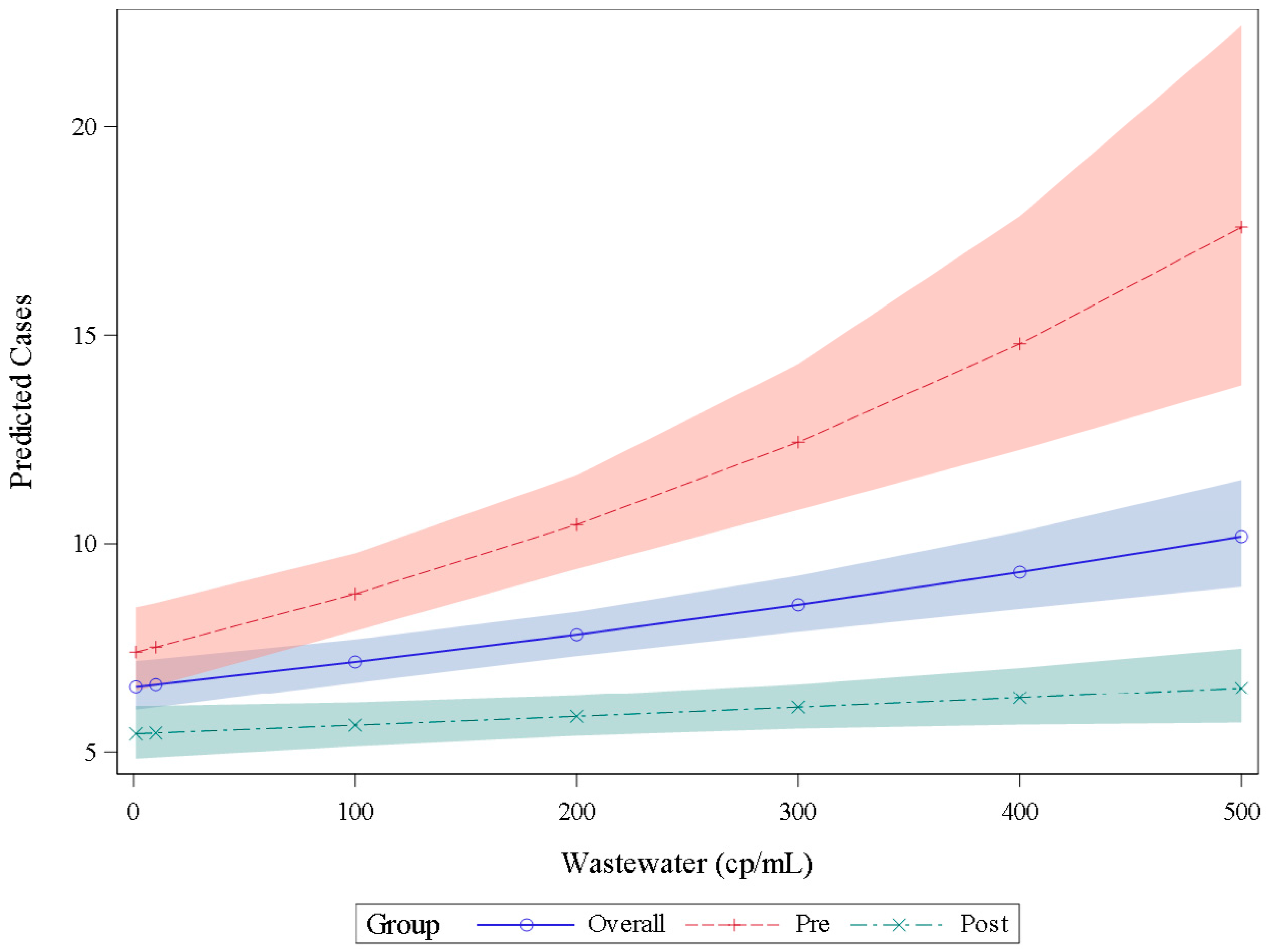 Viruses 18 00282 g005