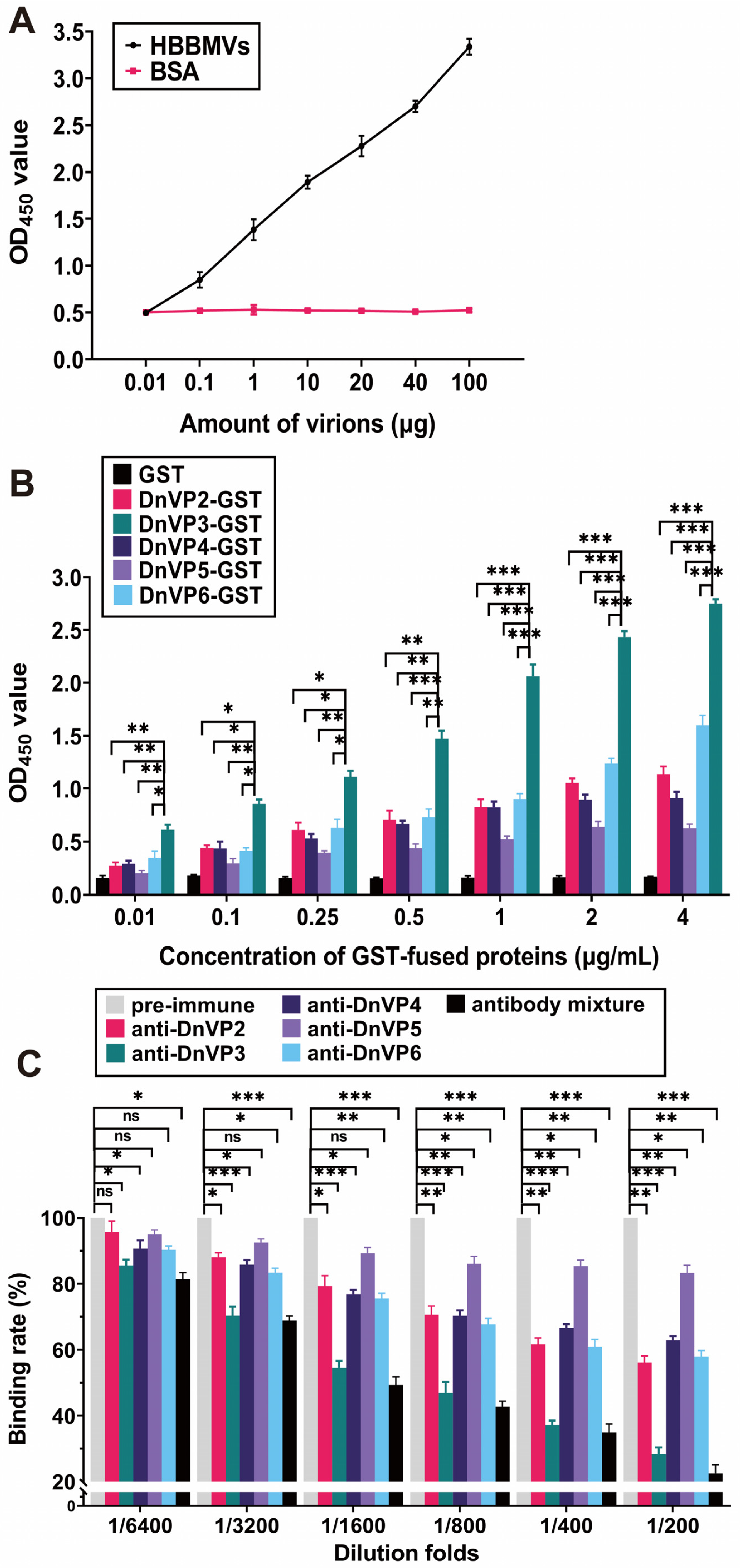 Viruses 18 00293 g001
