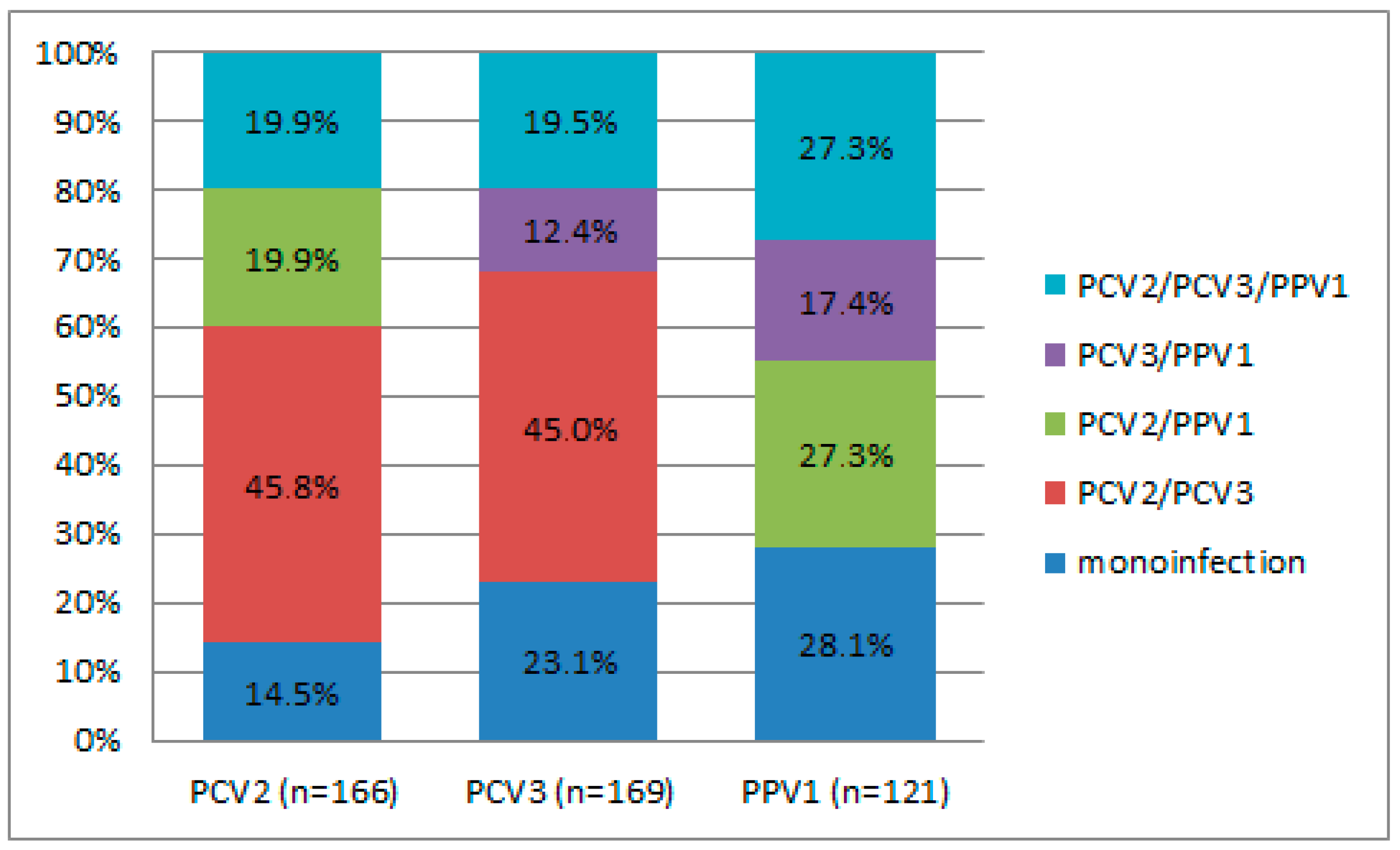 Viruses 18 00307 g002