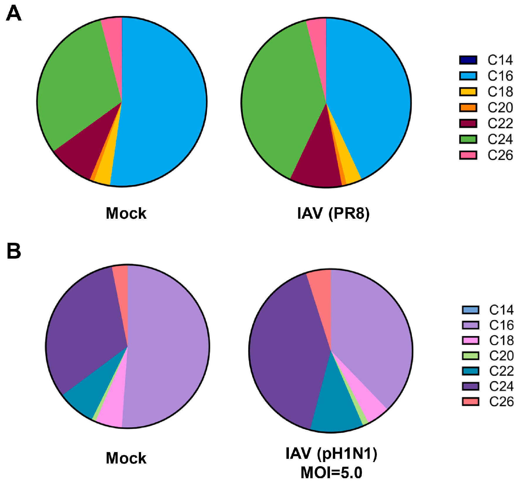 Viruses 18 00339 g005