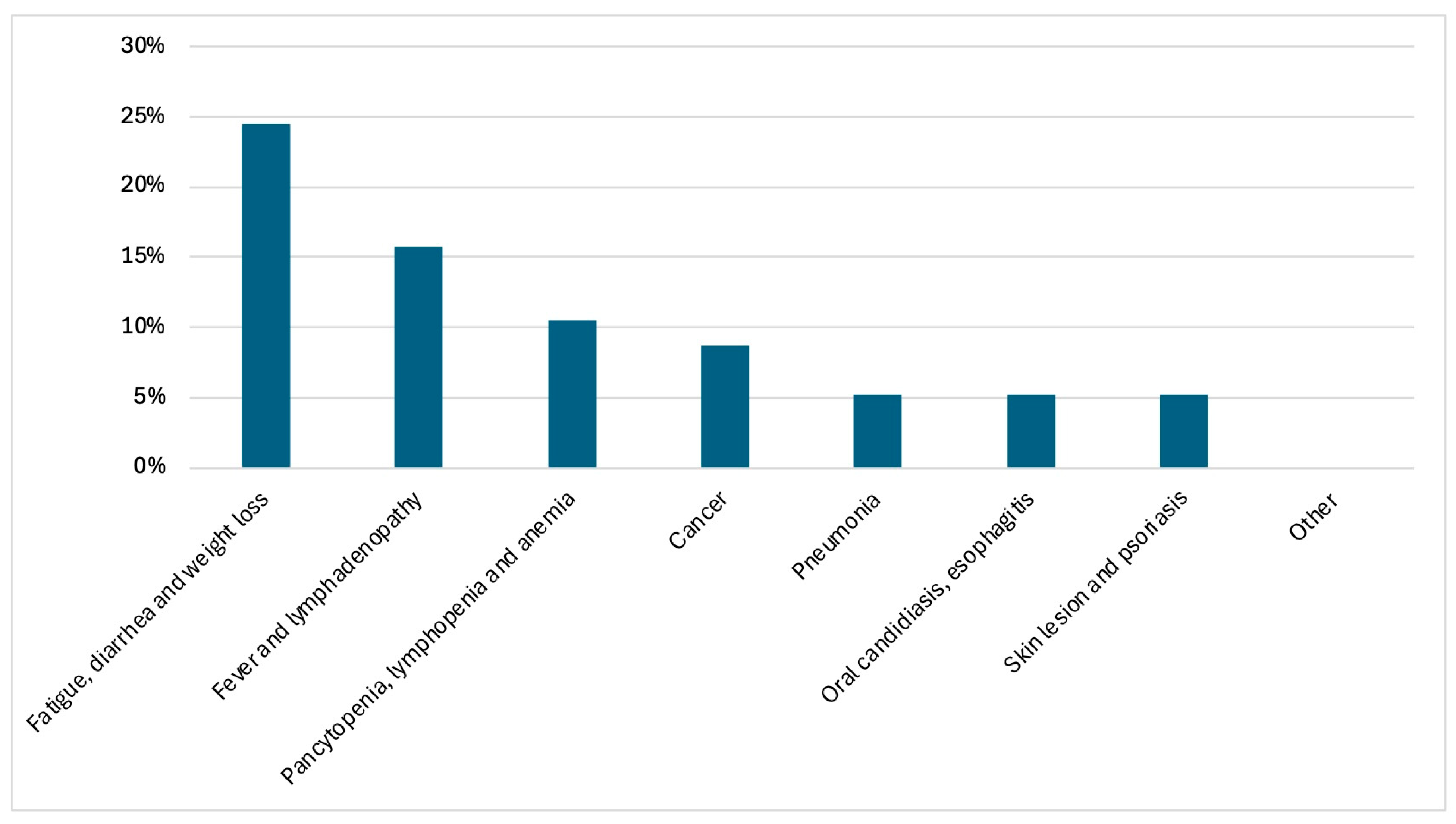 Viruses 18 00356 g001