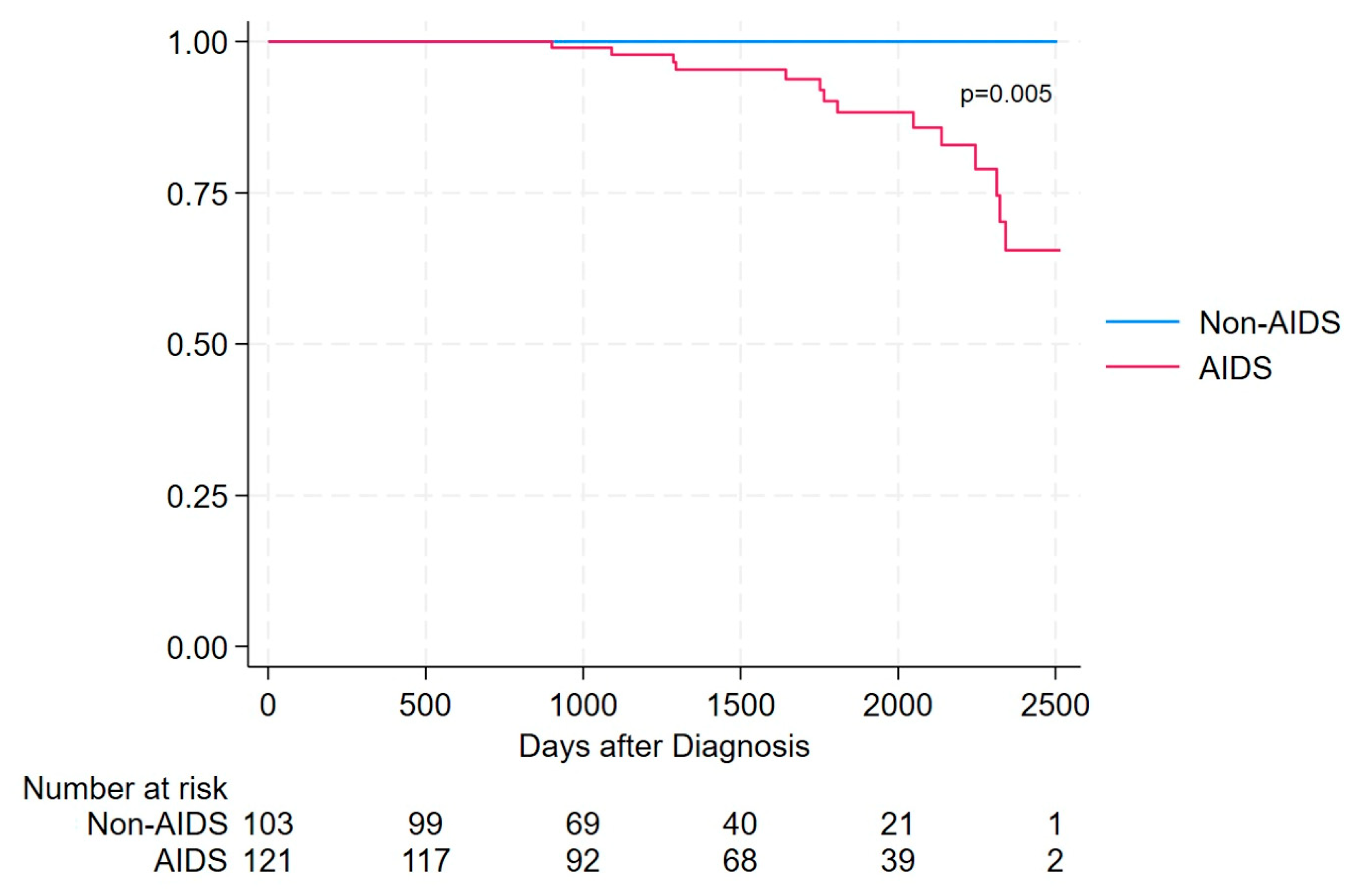 Viruses 18 00356 g002