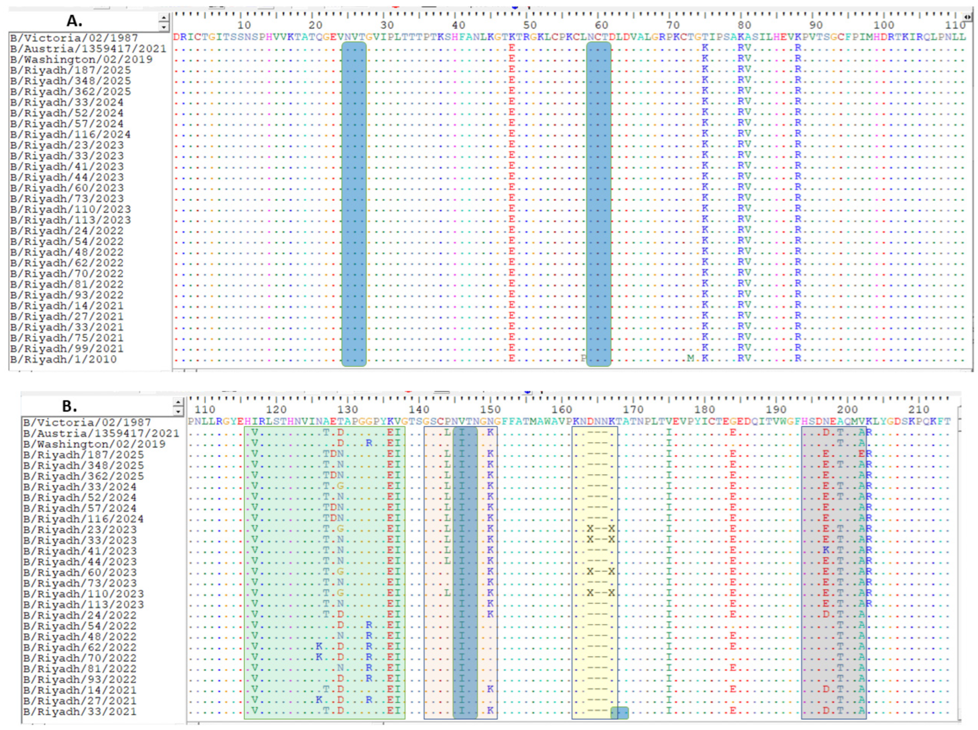 Viruses 18 00358 g001a Viruses 18 00358 g001a