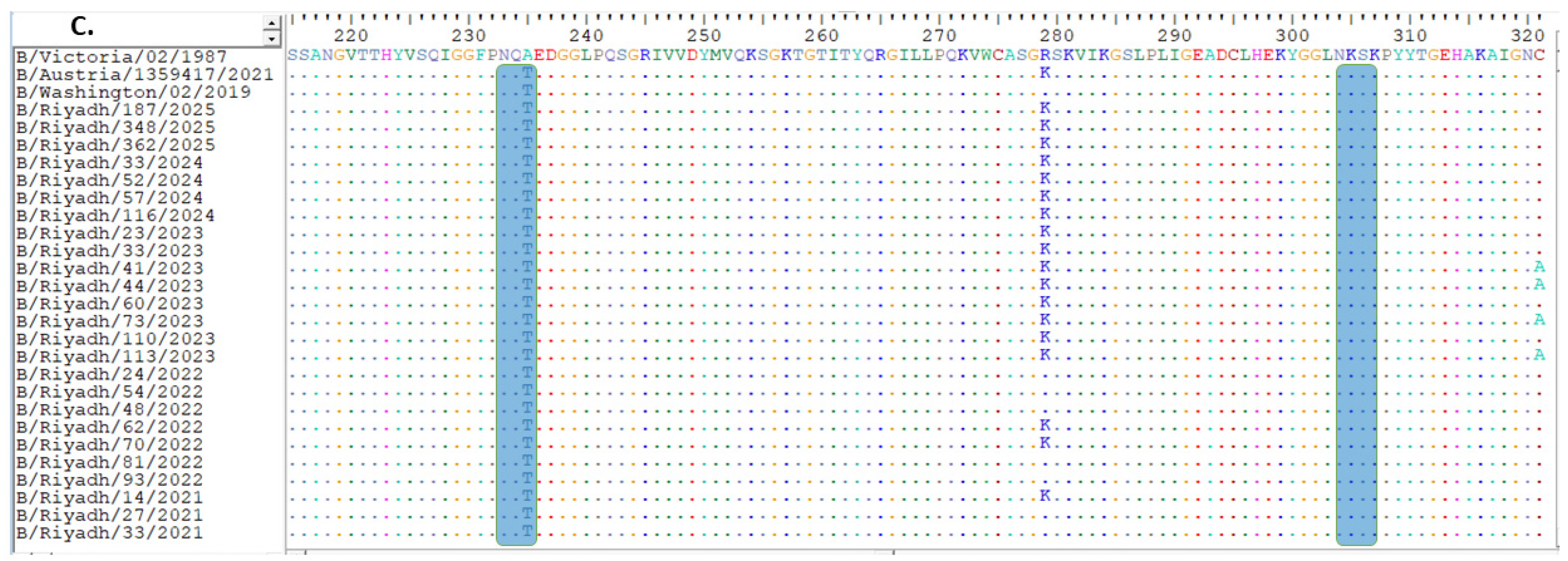 Viruses 18 00358 g001b Viruses 18 00358 g001b