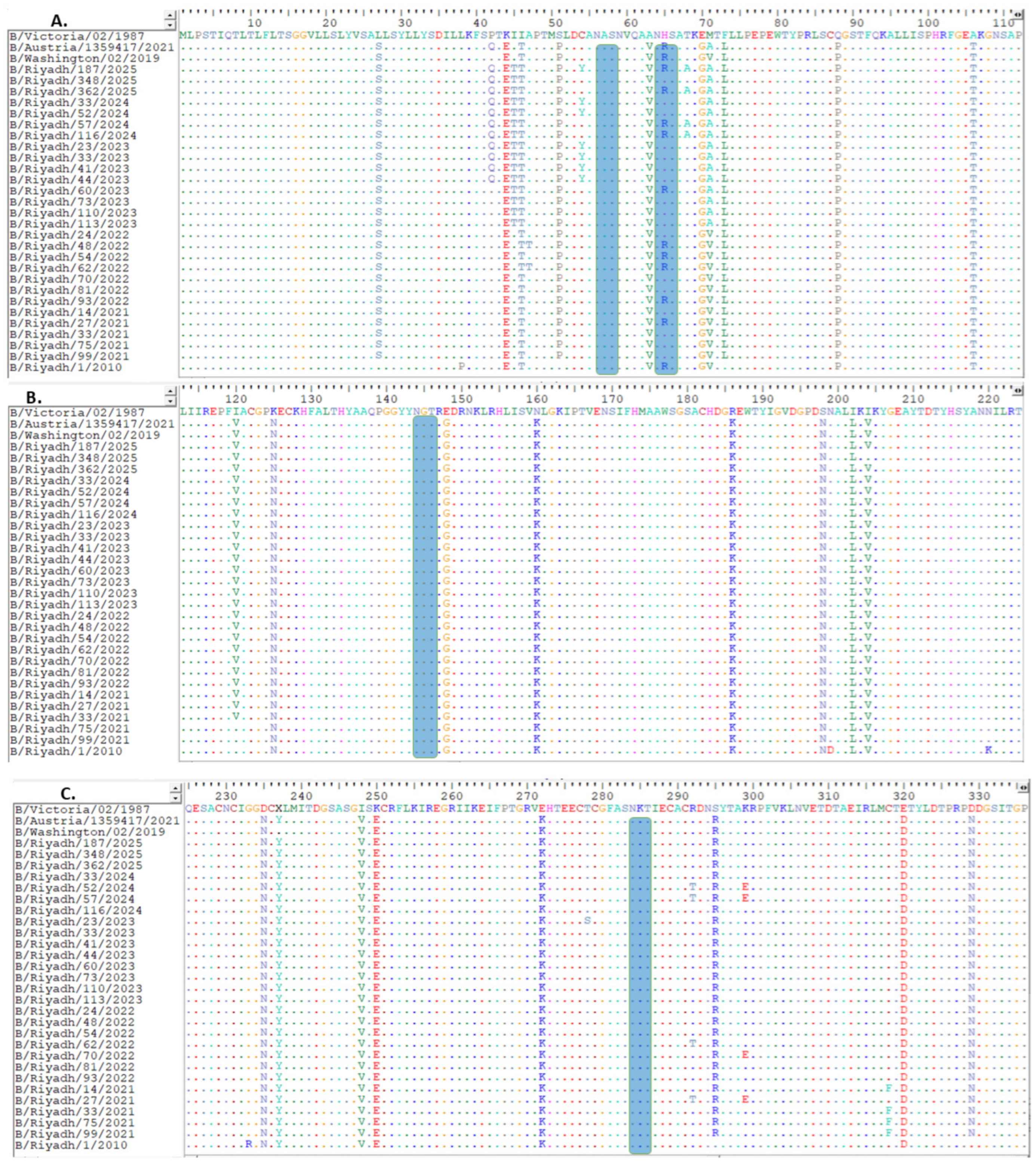Viruses 18 00358 g002a Viruses 18 00358 g002a