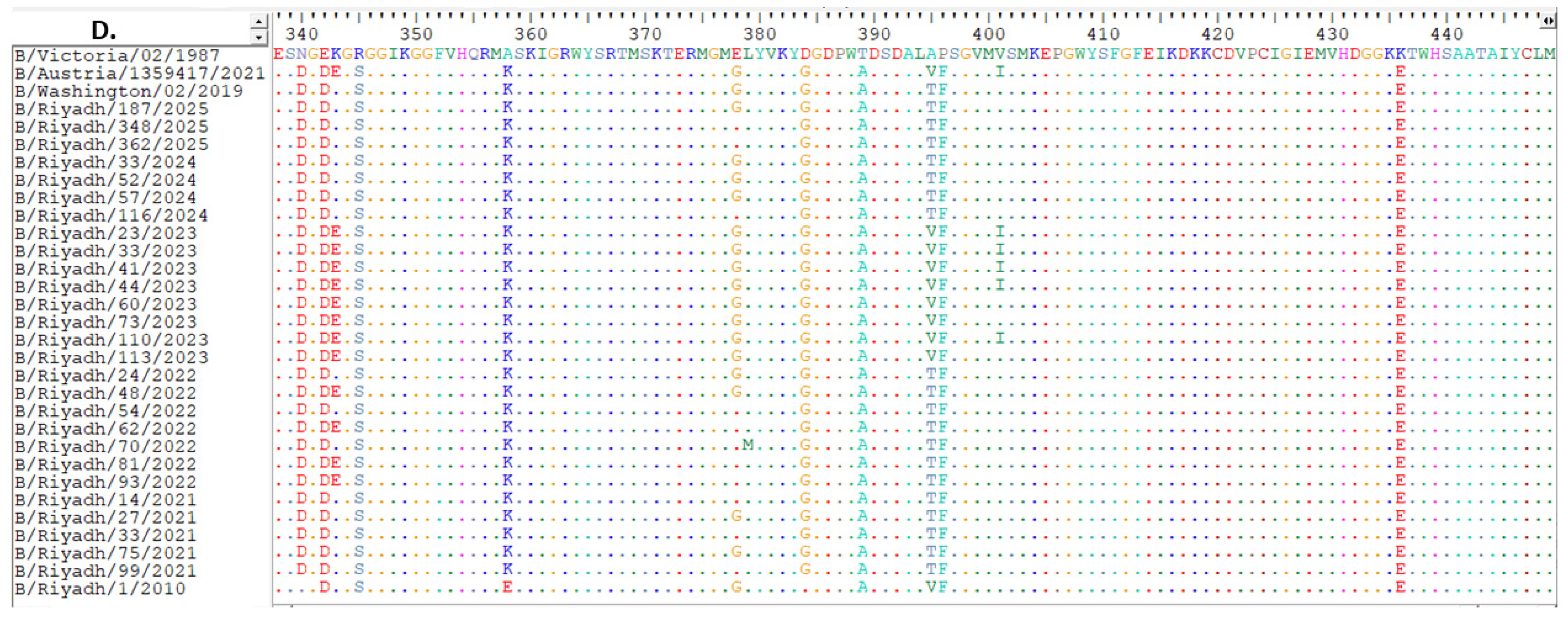 Viruses 18 00358 g002b Viruses 18 00358 g002b