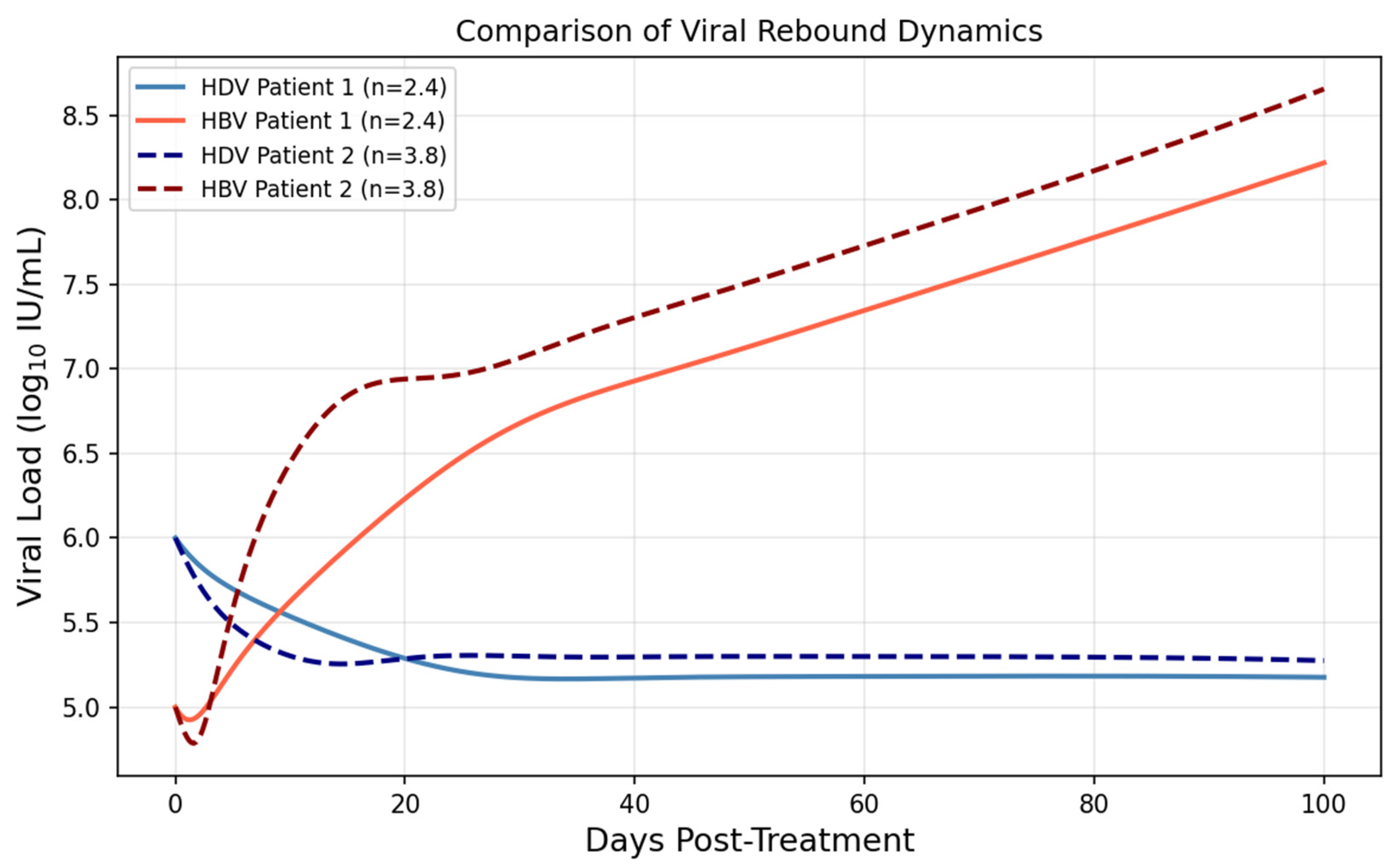 Viruses 18 00698 g001