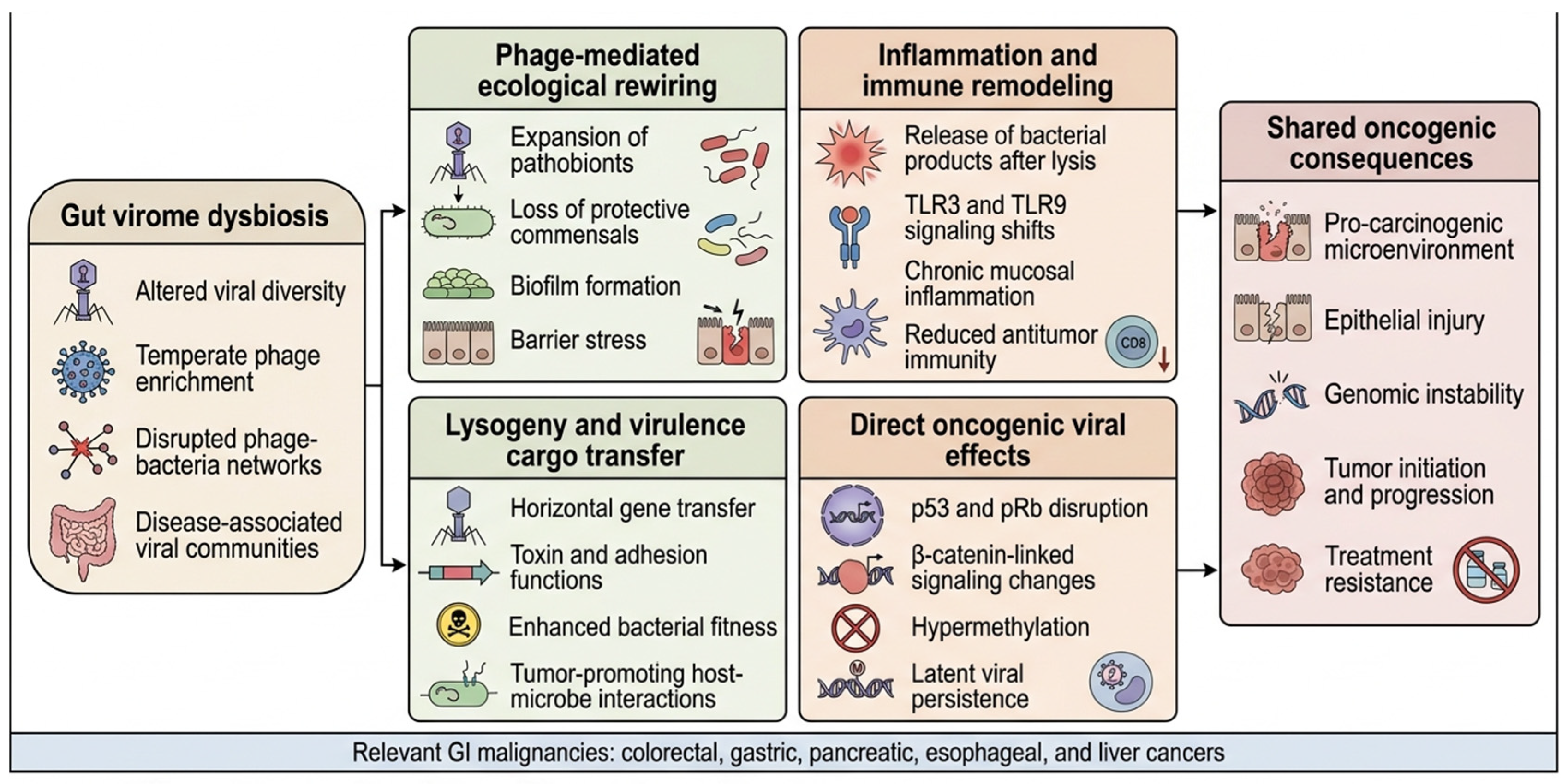 Viruses 18 01131 g001 Viruses 18 01131 g001