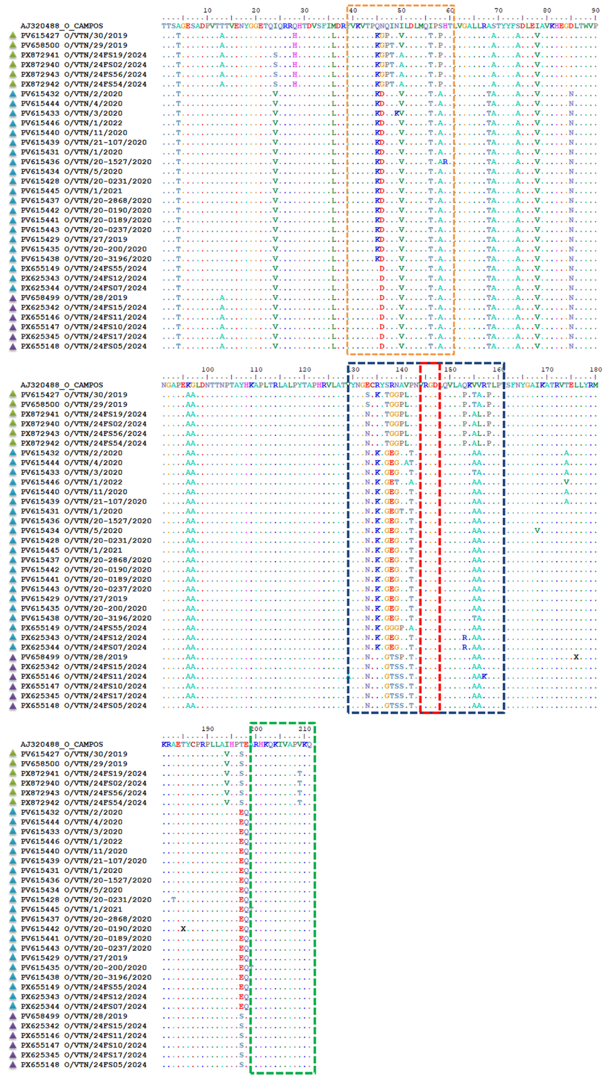 Viruses 18 01176 g002 Viruses 18 01176 g002