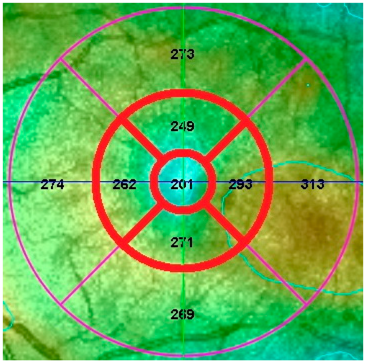 Vision 01 00002 g003