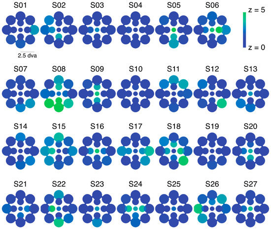 Vision 01 00018 g010 550