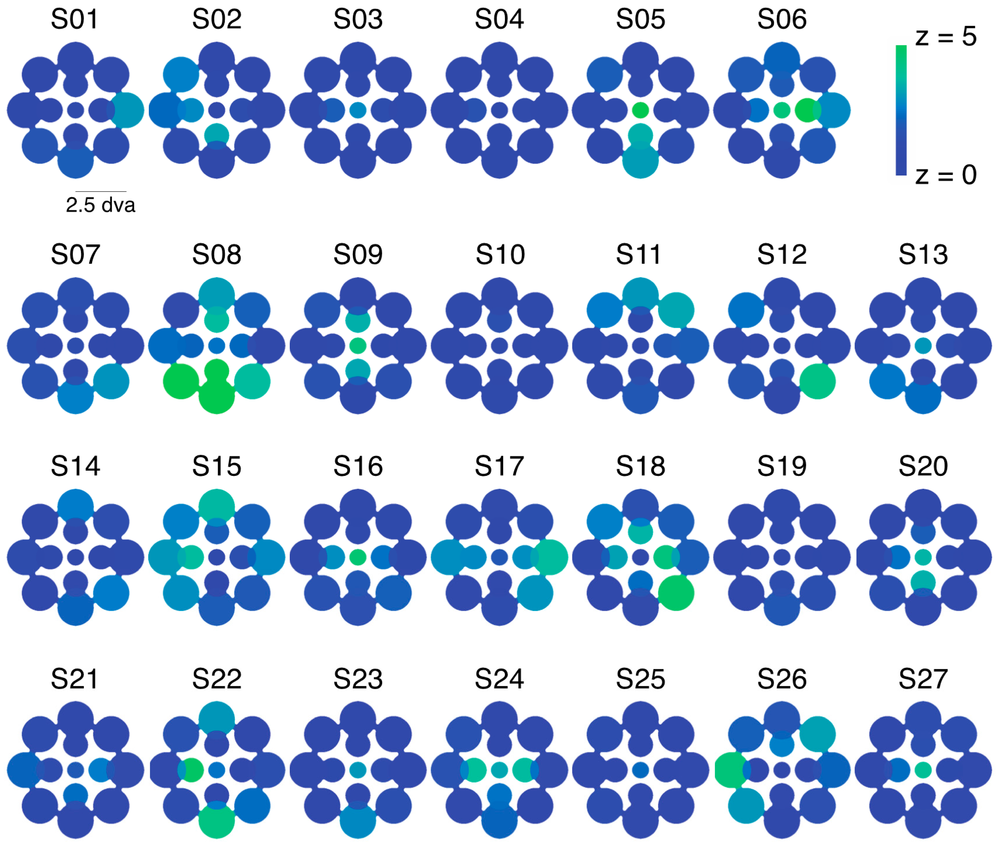 Vision 01 00018 g010