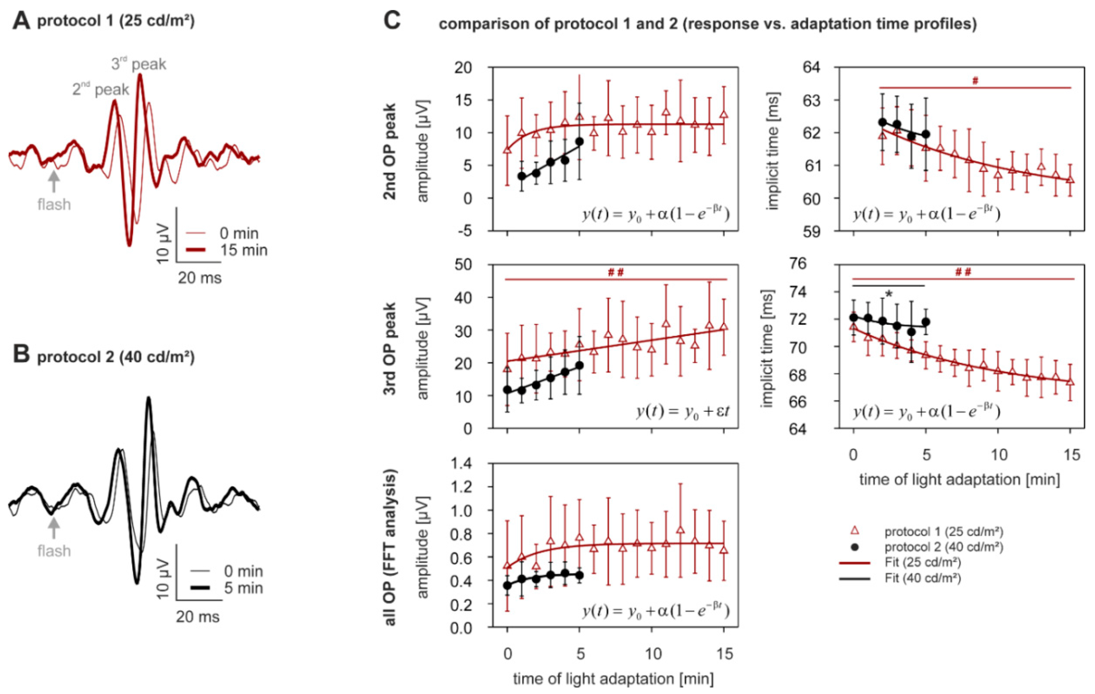 Vision 01 00023 g002