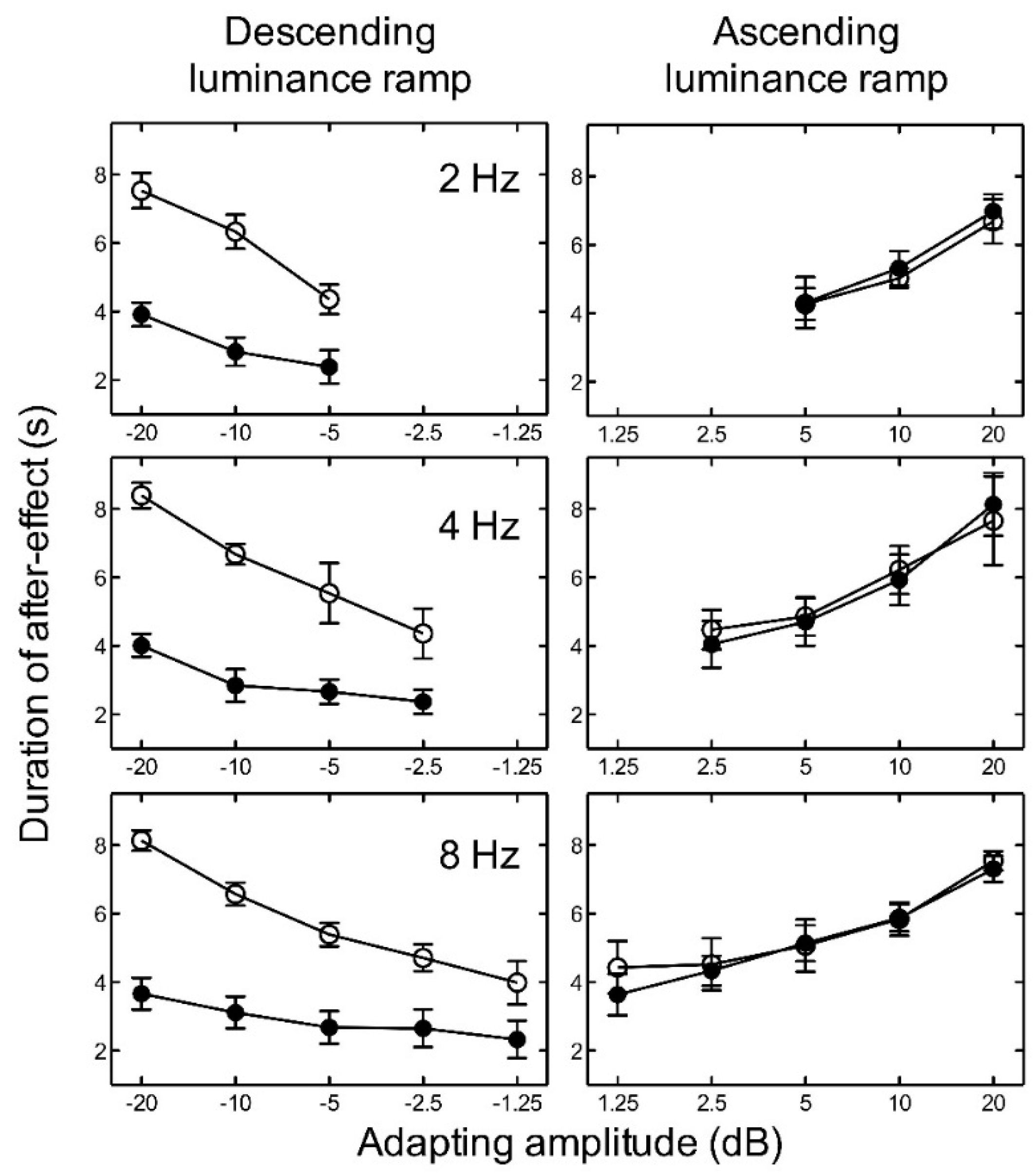Vision 02 00024 g003 Vision 02 00024 g003