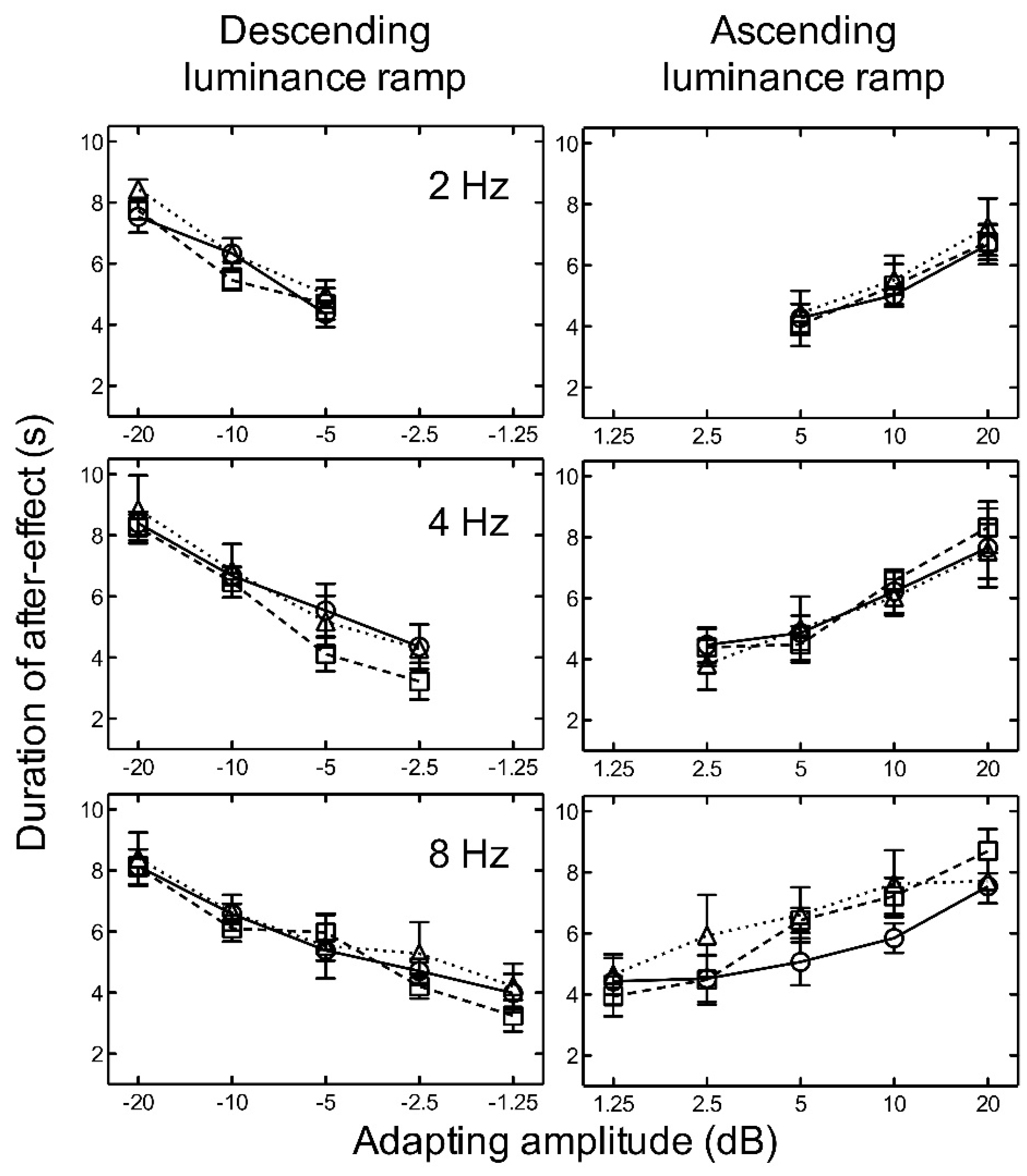 Vision 02 00024 g004 Vision 02 00024 g004