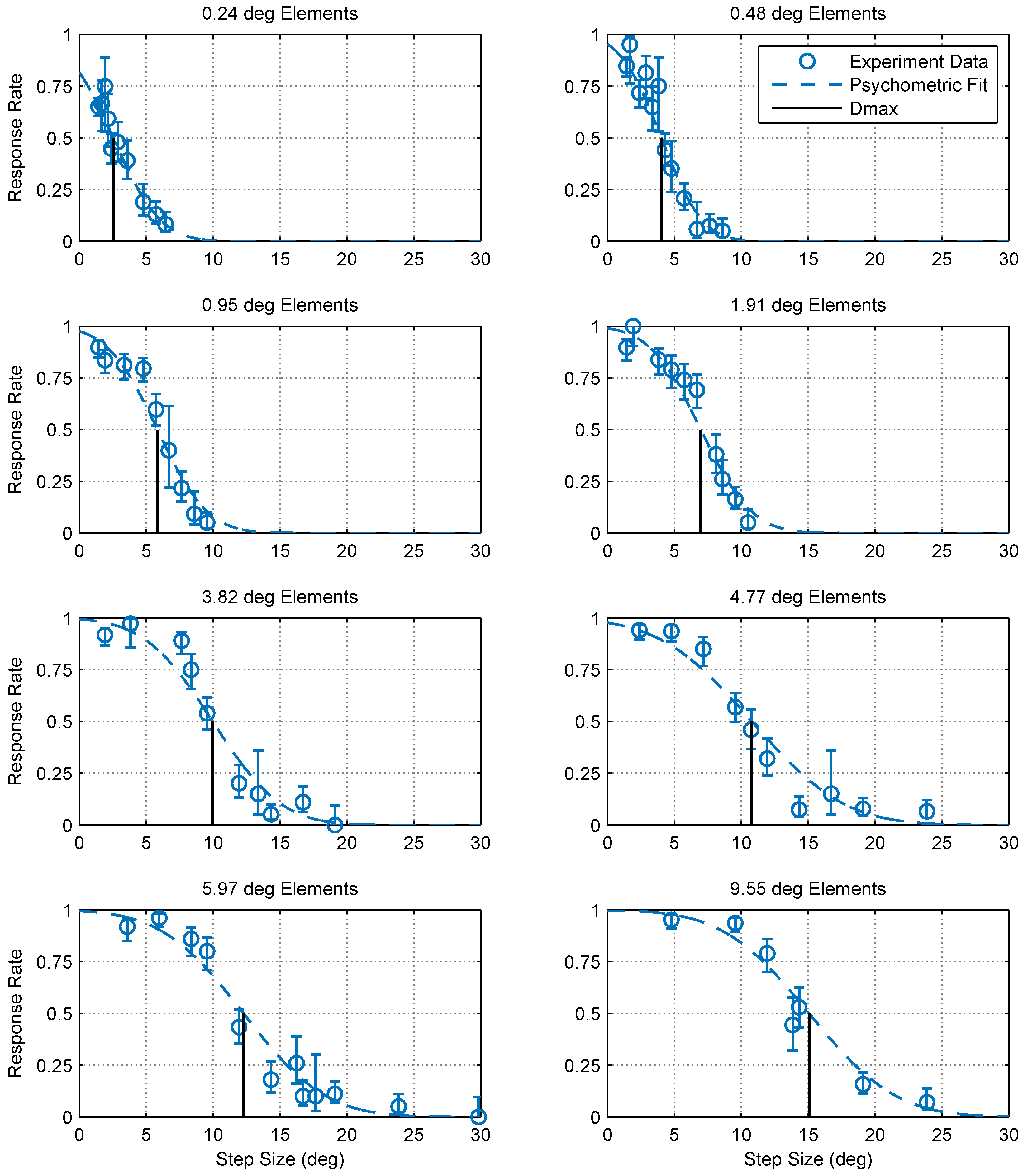 Vision 02 00032 g003 Vision 02 00032 g003
