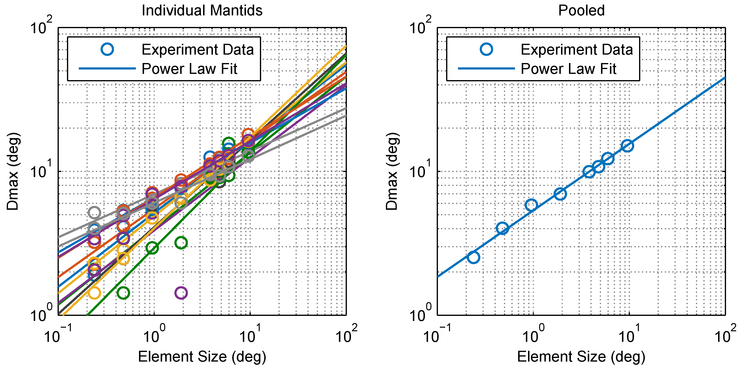 Vision 02 00032 g004 Vision 02 00032 g004