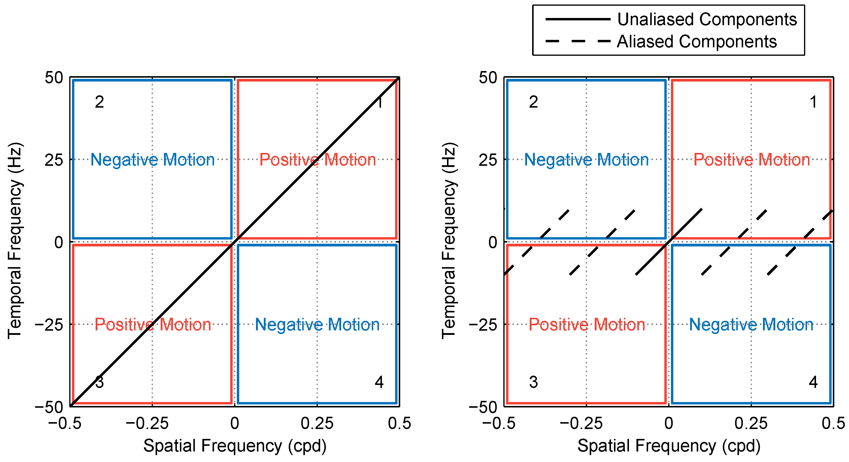 Vision 02 00032 g005 Vision 02 00032 g005