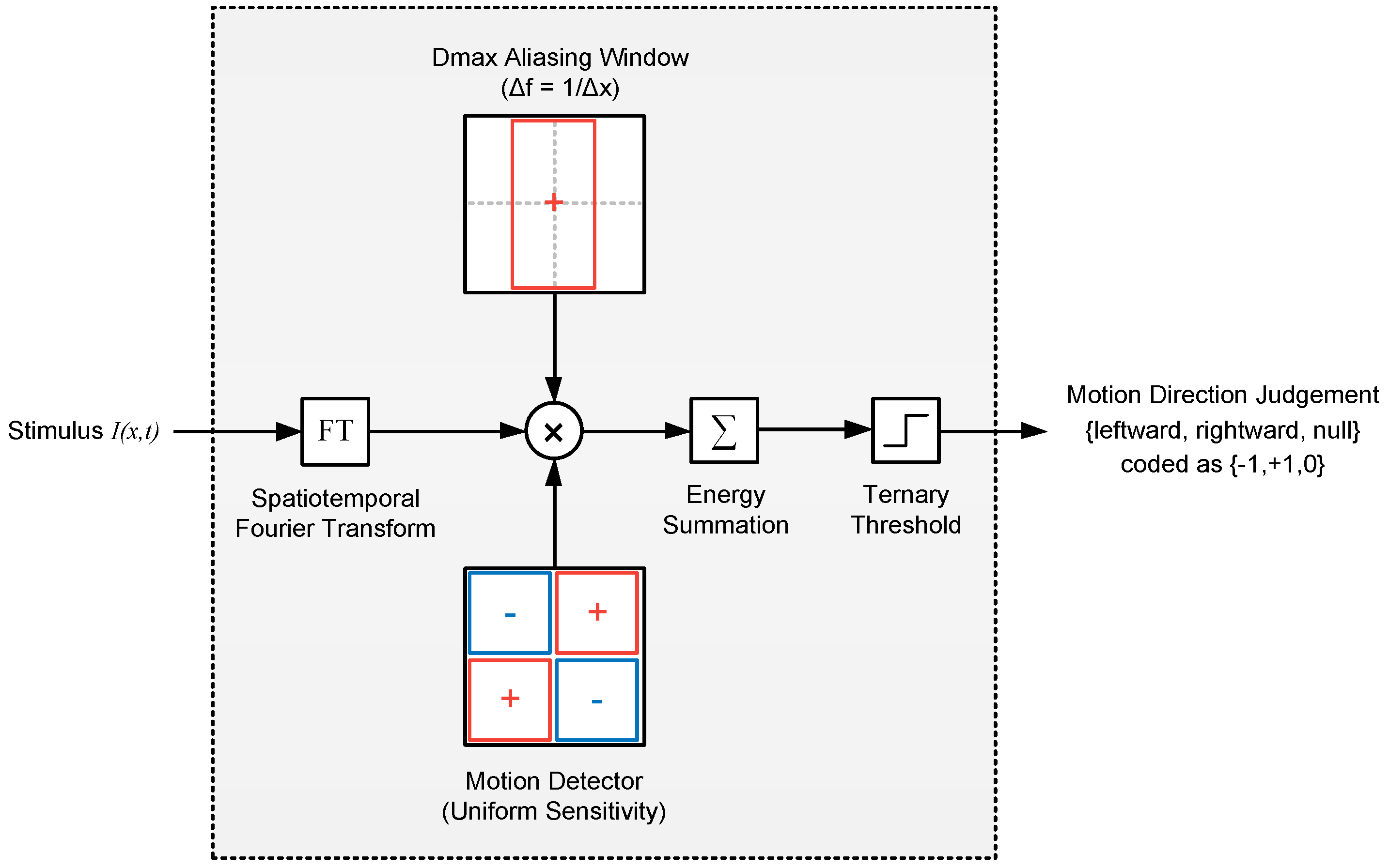 Vision 02 00032 g006 Vision 02 00032 g006