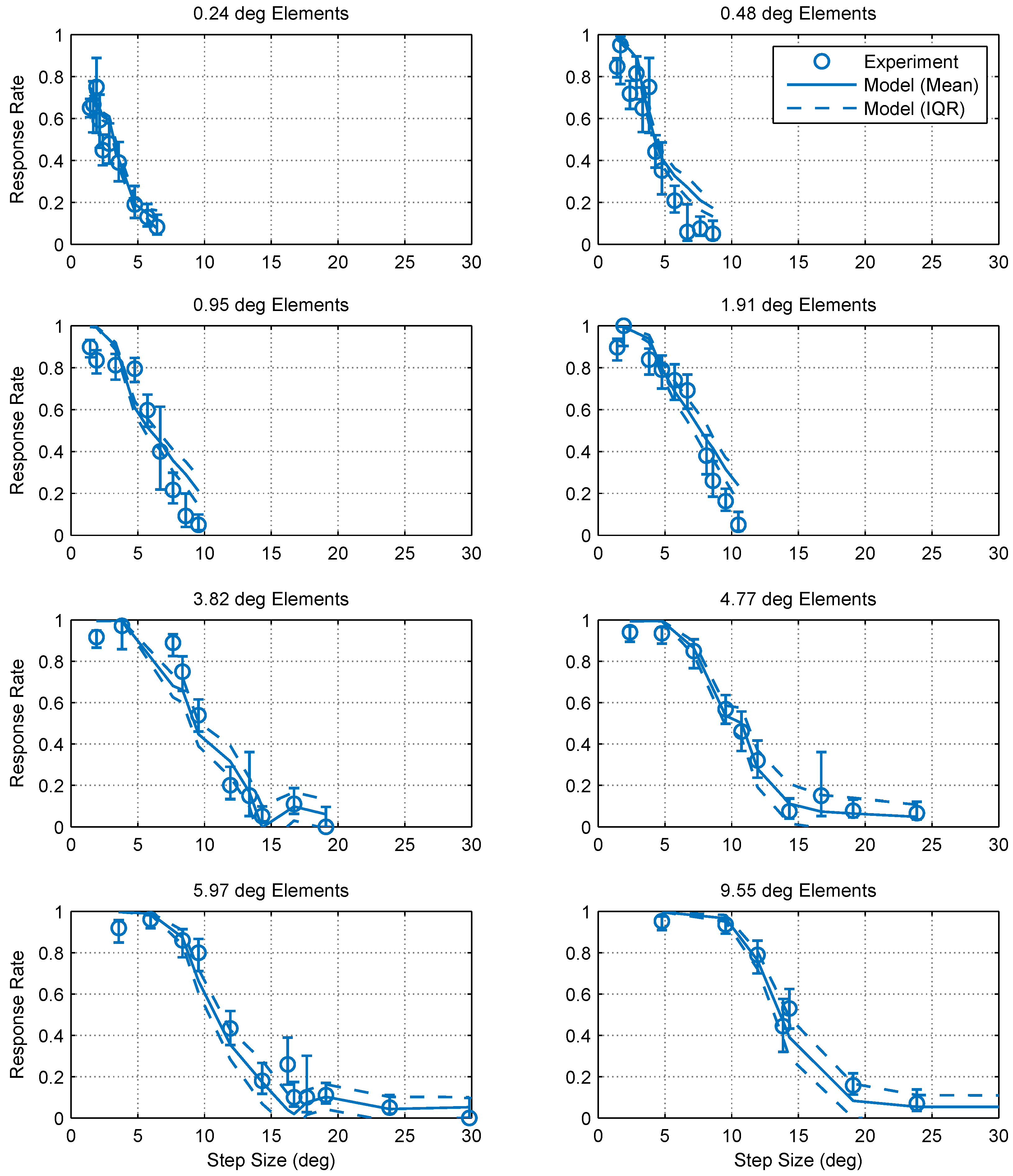 Vision 02 00032 g010 Vision 02 00032 g010