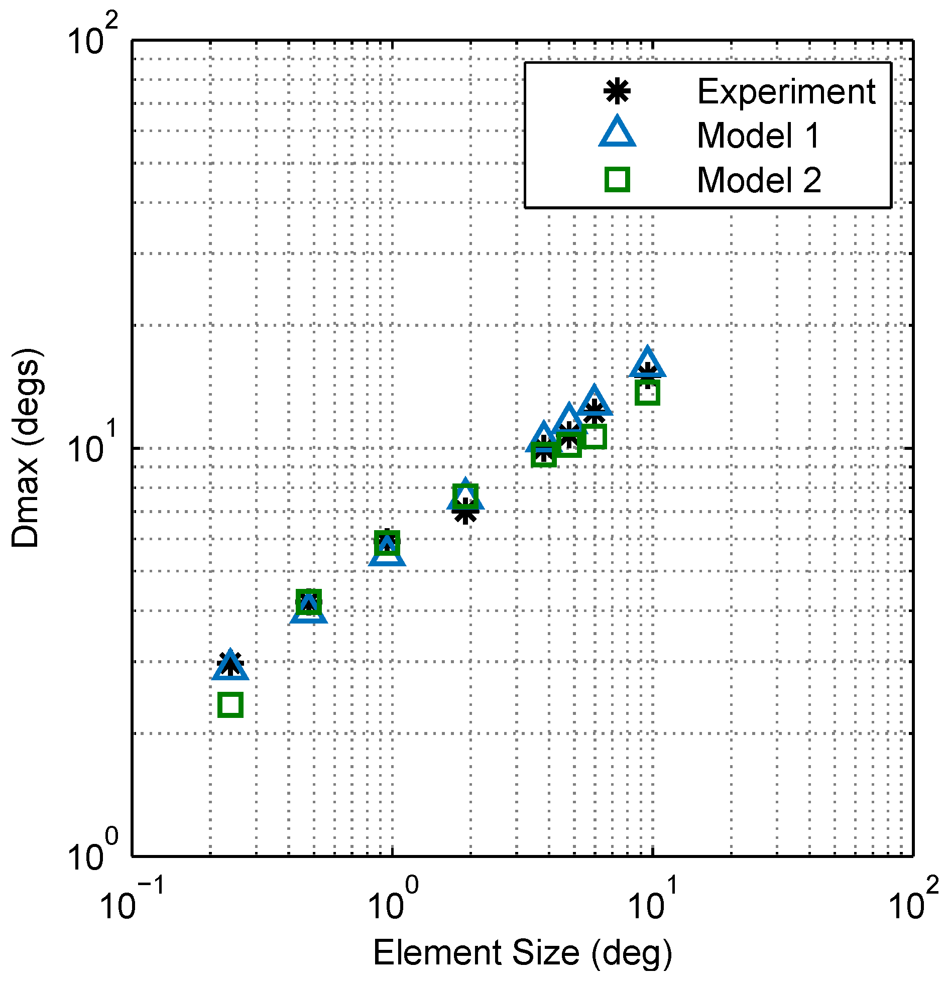 Vision 02 00032 g011 Vision 02 00032 g011