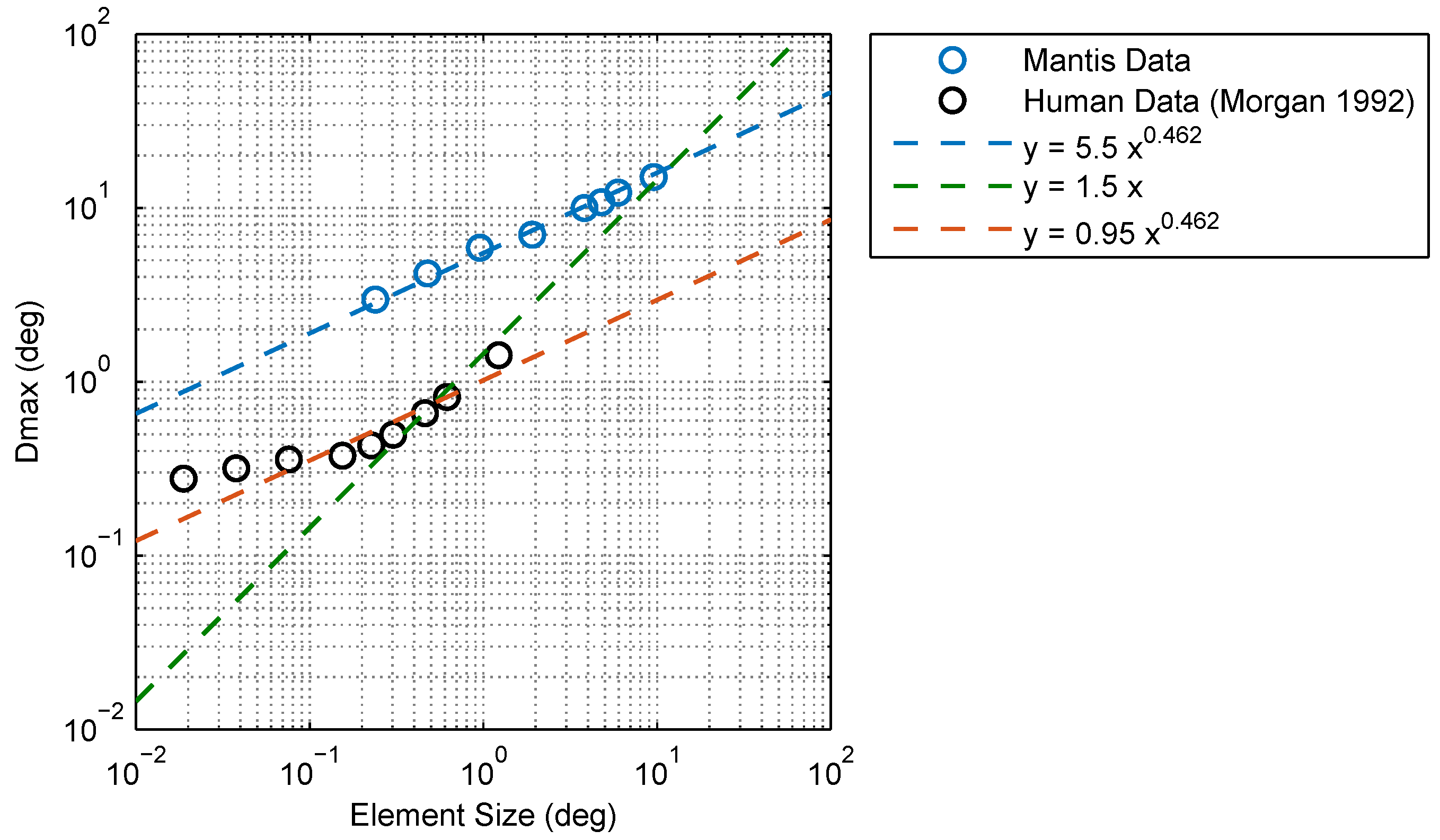 Vision 02 00032 g012 Vision 02 00032 g012
