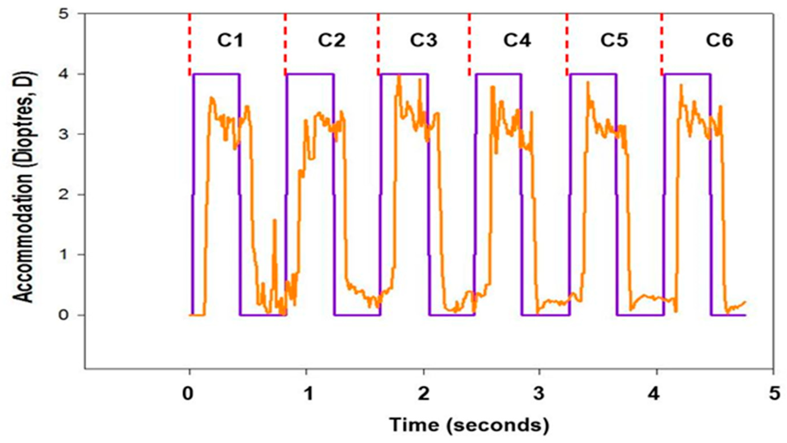 Vision 02 00034 g003 Vision 02 00034 g003