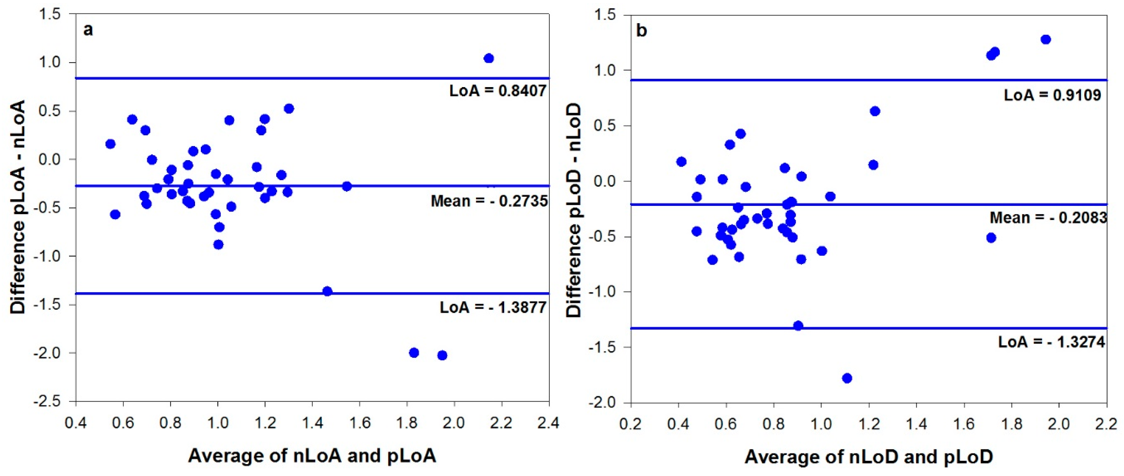 Vision 02 00034 g005 Vision 02 00034 g005